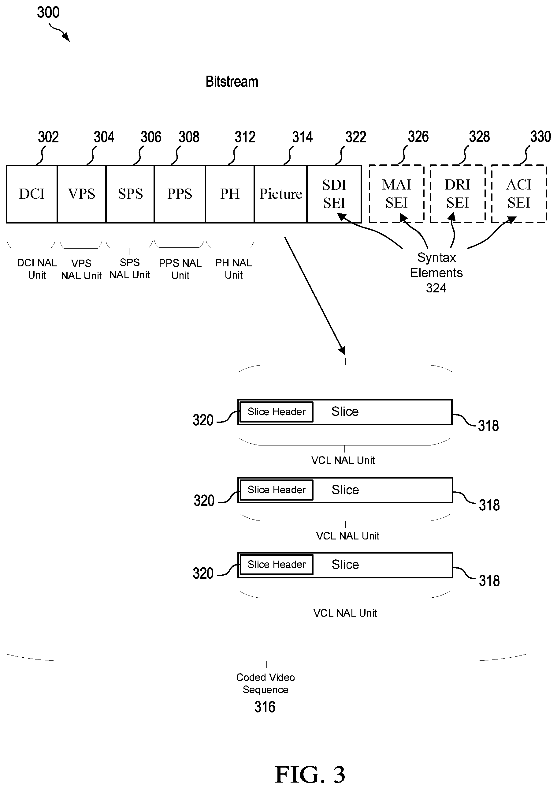 Patent US12581105 Figure 3 – Supplemental enhancement information message constraints