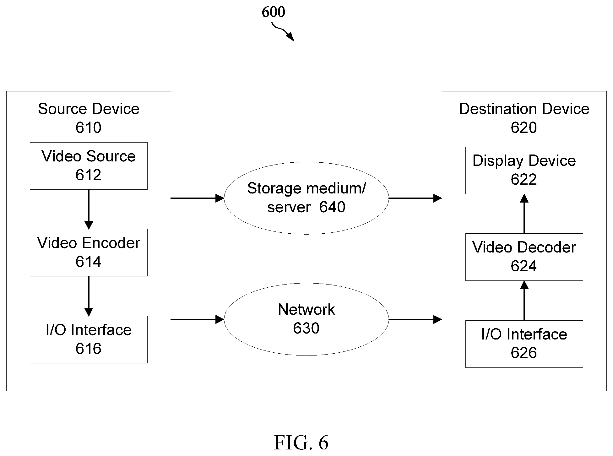 Patent US12581105 Figure 6 – Supplemental enhancement information message constraints