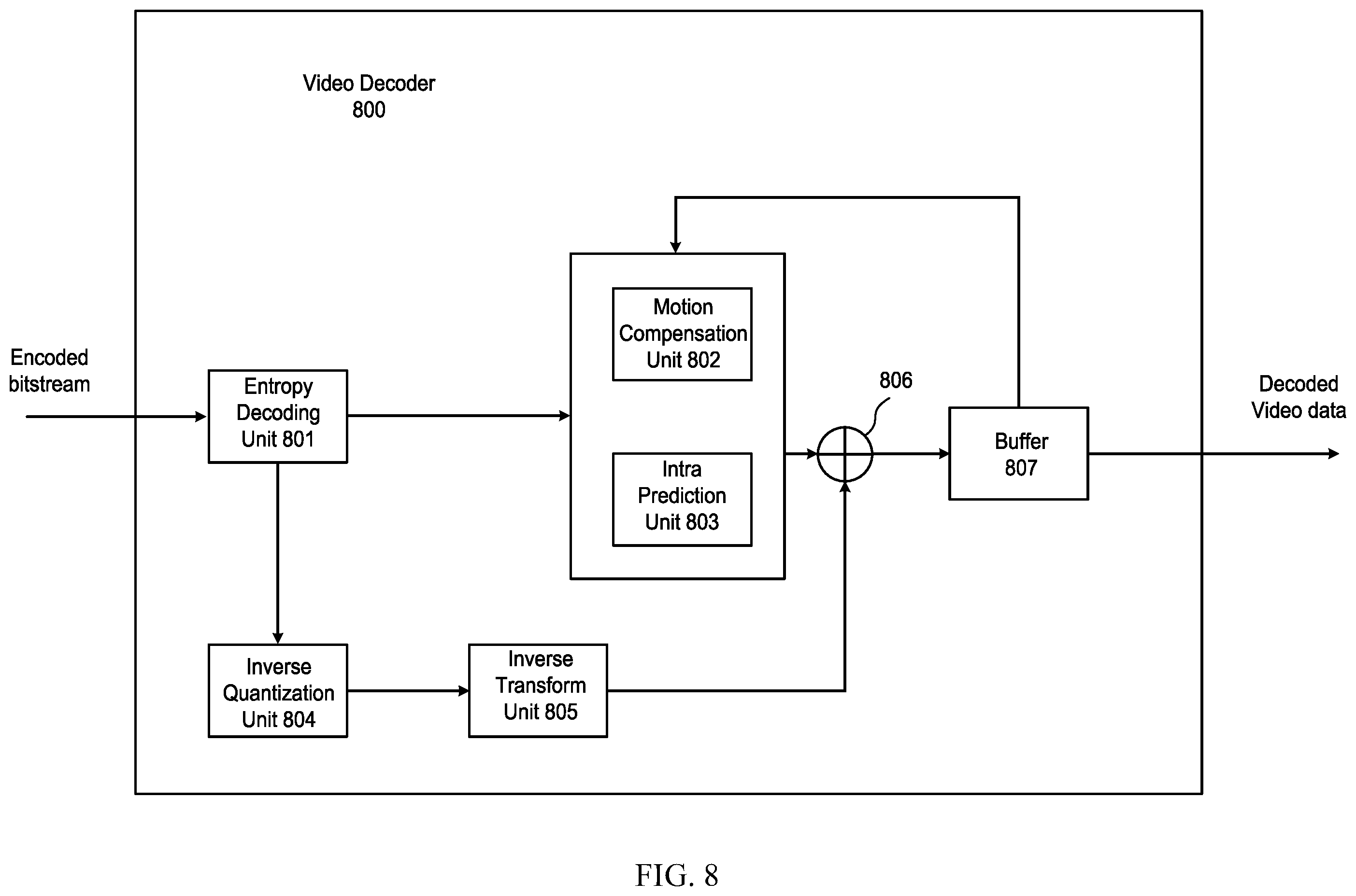 Patent US12581105 Figure 8 – Supplemental enhancement information message constraints