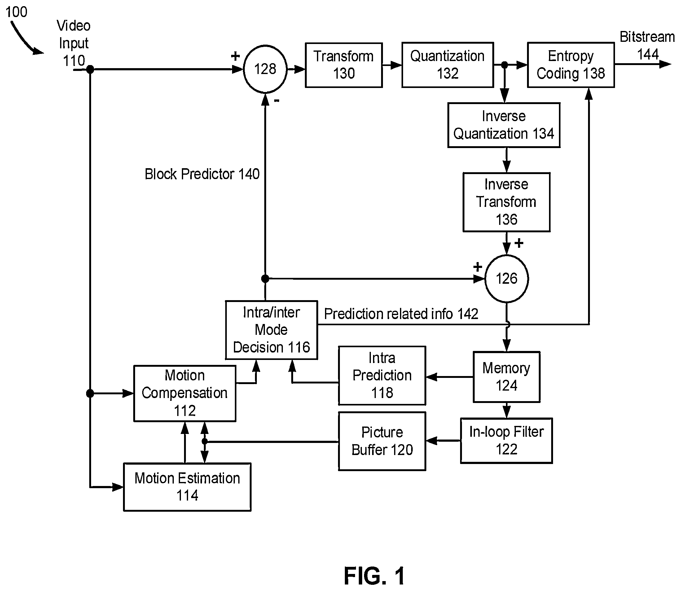 Patent US12581112 — Methods and apparatuses for prediction refinement with optical flow, bi-directional optical flow, and decoder-side motion vector refinement — Figure 1