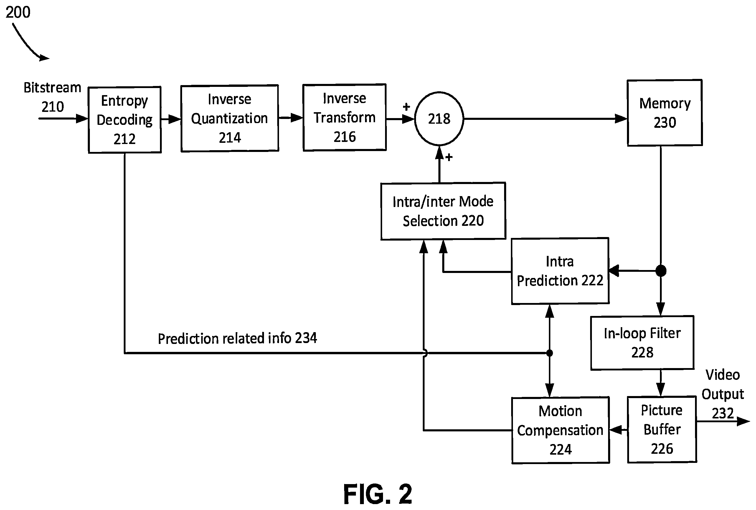 Patent US12581112 Figure 2 – Methods and apparatuses for prediction refinement with optical flow, bi-directional optical flow, and decoder-side motion vector refinement