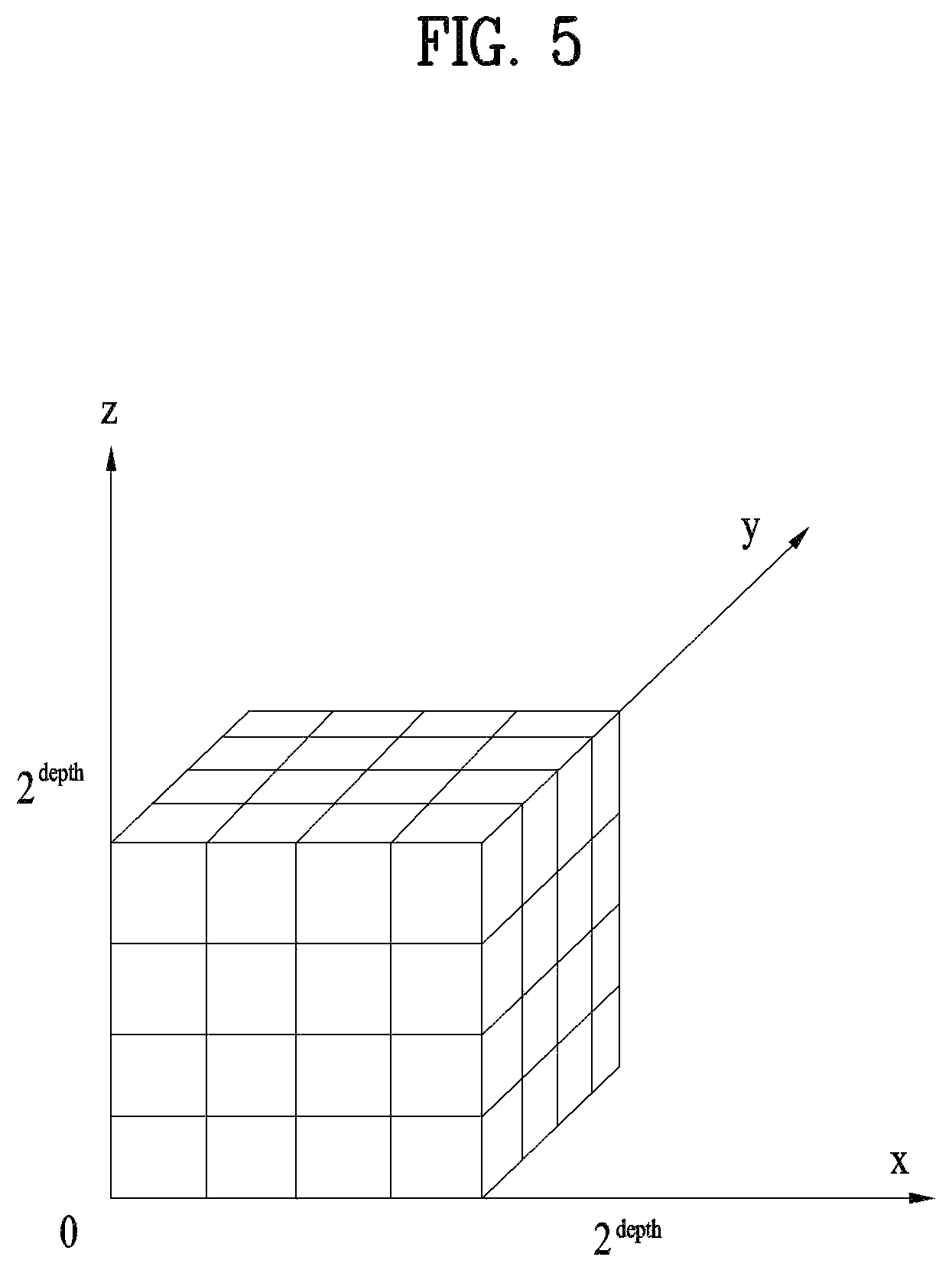 Patent US12581114 Figure 5 – Method and device of encoding point cloud data and method and device of decoding point cloud device