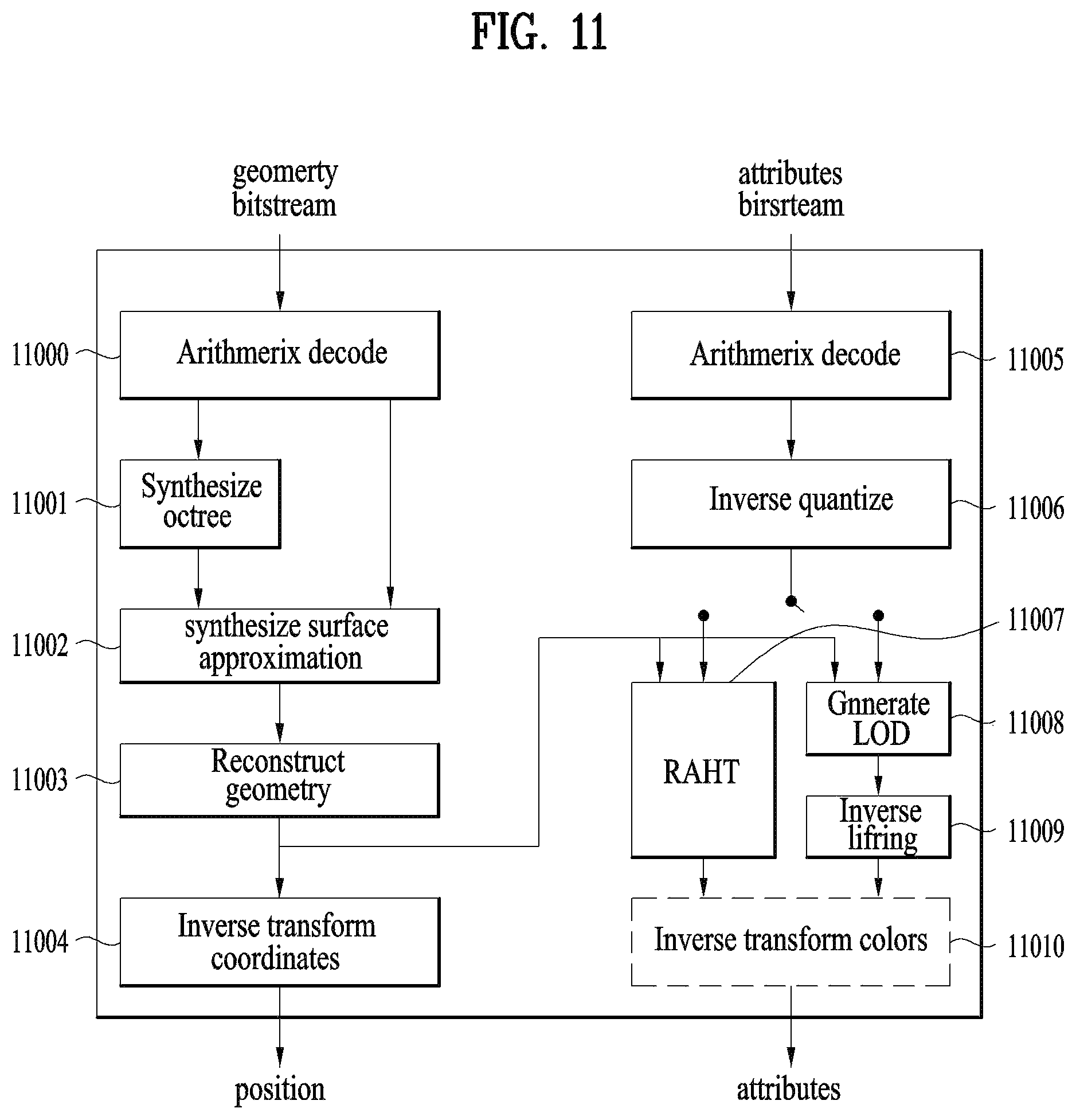 Patent US12581114 Figure 11 – Method and device of encoding point cloud data and method and device of decoding point cloud device