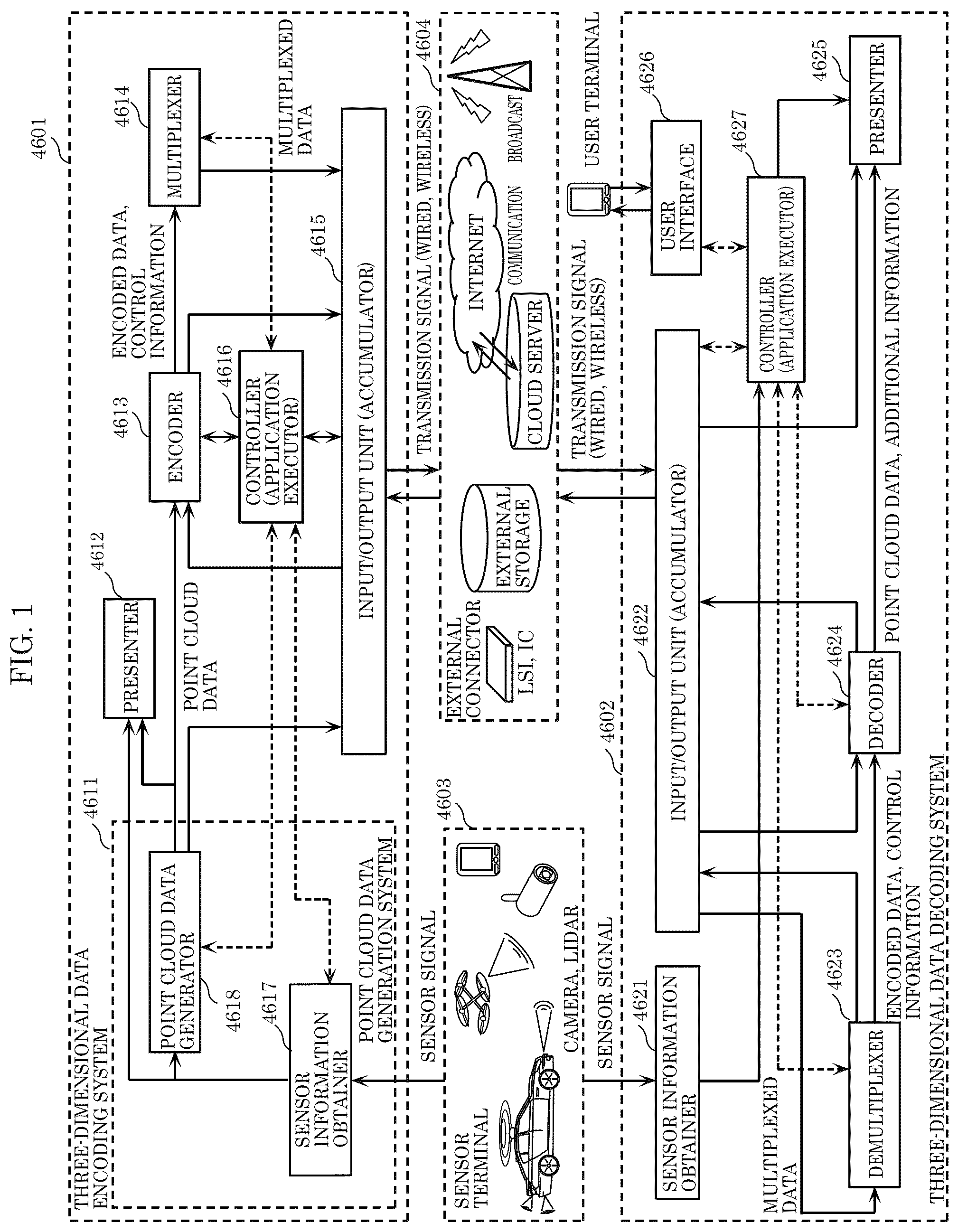 Patent US12581117 — Three-dimensional data encoding method, three-dimensional data decoding method, three-dimensional data encoding device, and three-dimensional data decoding device — Figure 1