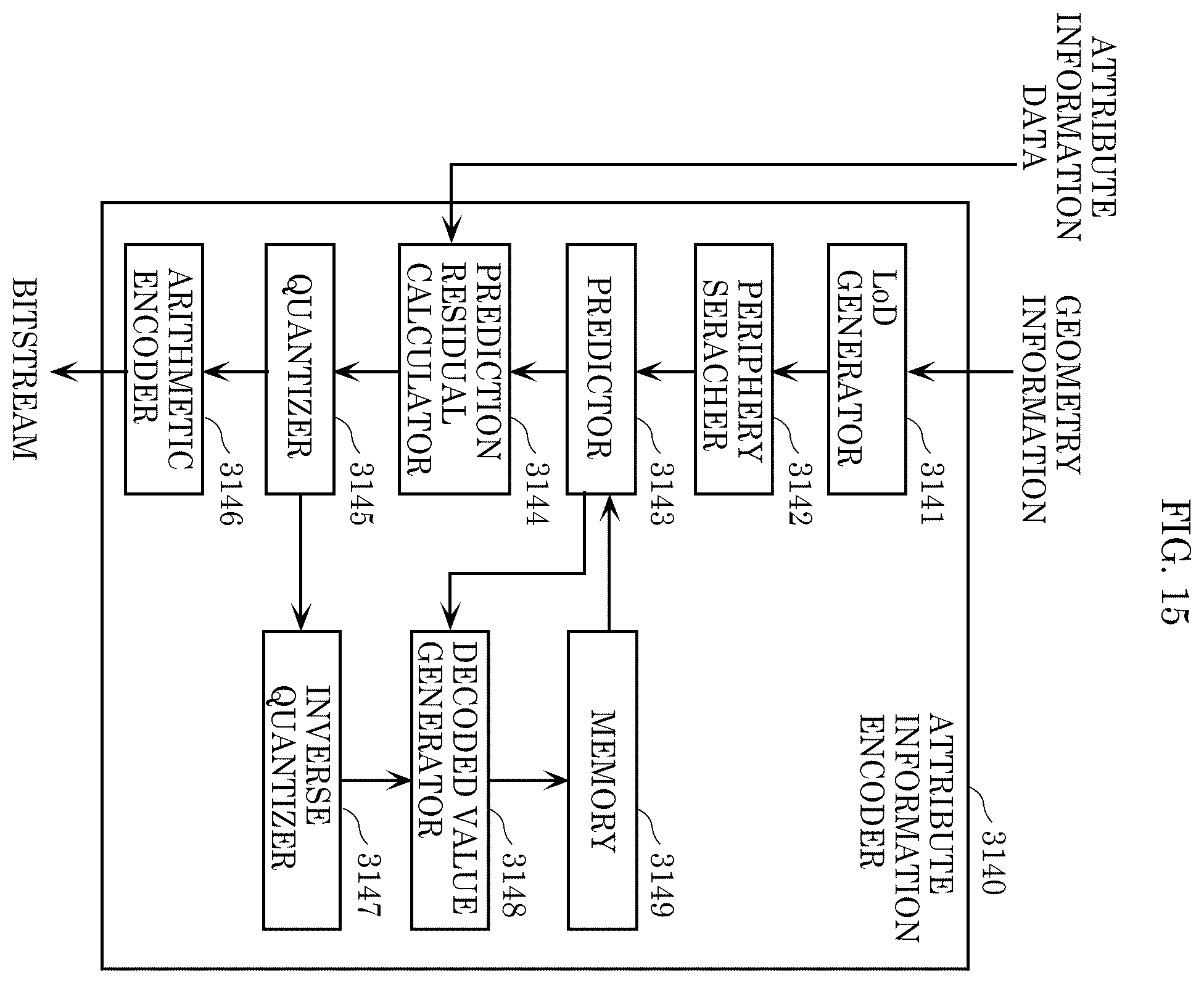 Patent US12581117 Figure 13 – Three-dimensional data encoding method, three-dimensional data decoding method, three-dimensional data encoding device, and three-dimensional data decoding device