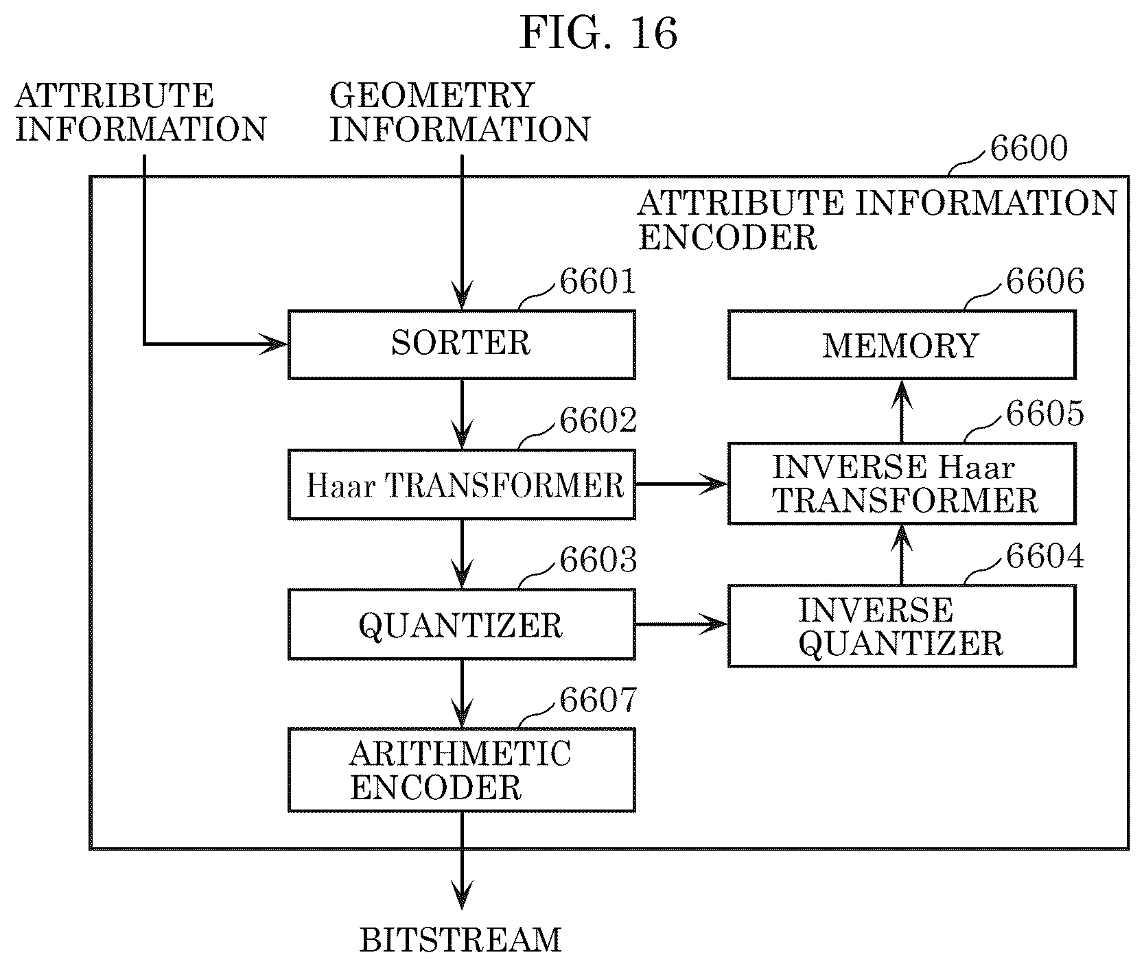 Patent US12581117 Figure 14 – Three-dimensional data encoding method, three-dimensional data decoding method, three-dimensional data encoding device, and three-dimensional data decoding device
