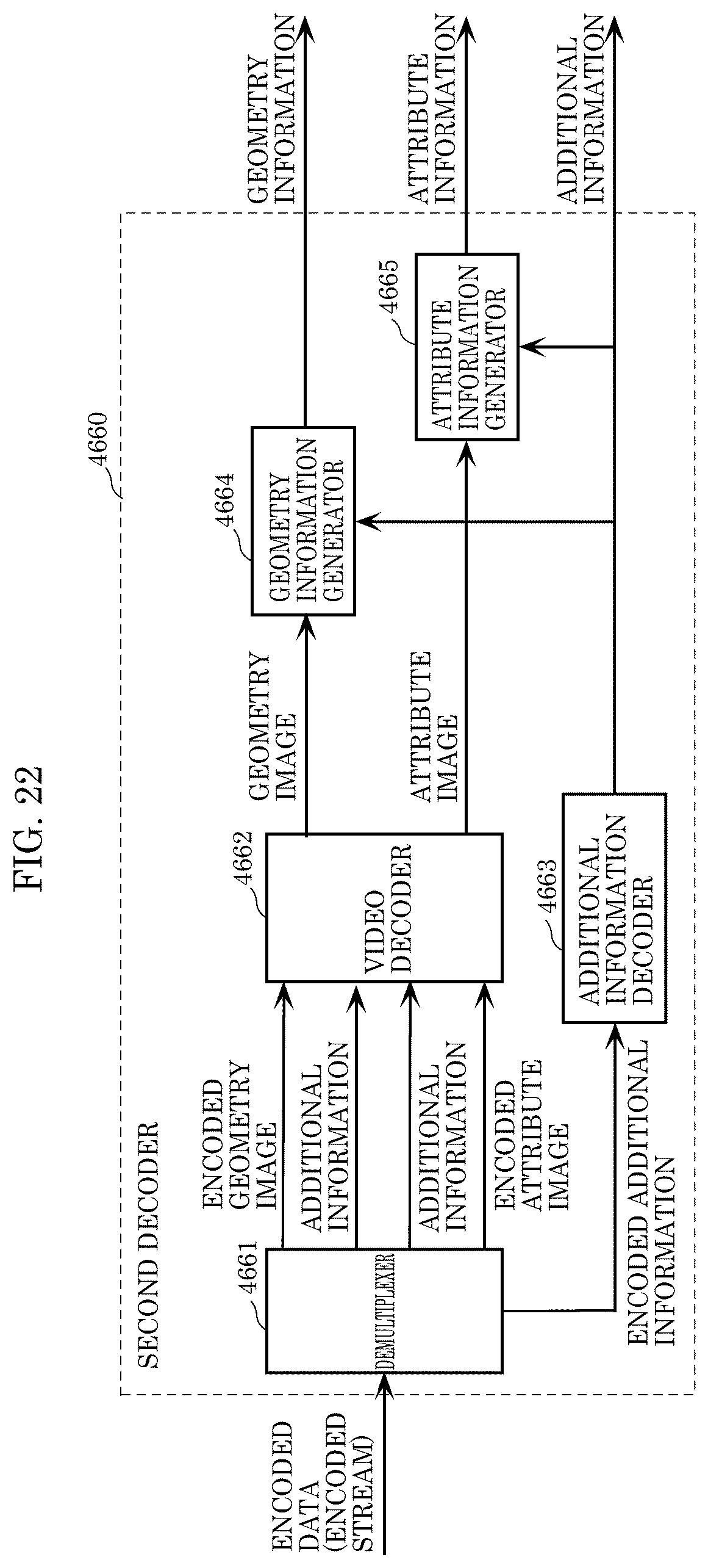 Patent US12581117 Figure 20 – Three-dimensional data encoding method, three-dimensional data decoding method, three-dimensional data encoding device, and three-dimensional data decoding device