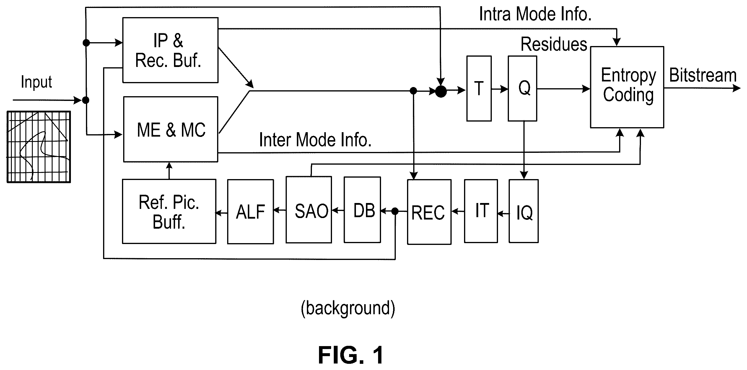 Patent US12581118 — Golomb-Rice/EG coding technique for CABAC in HEVC — Figure 1