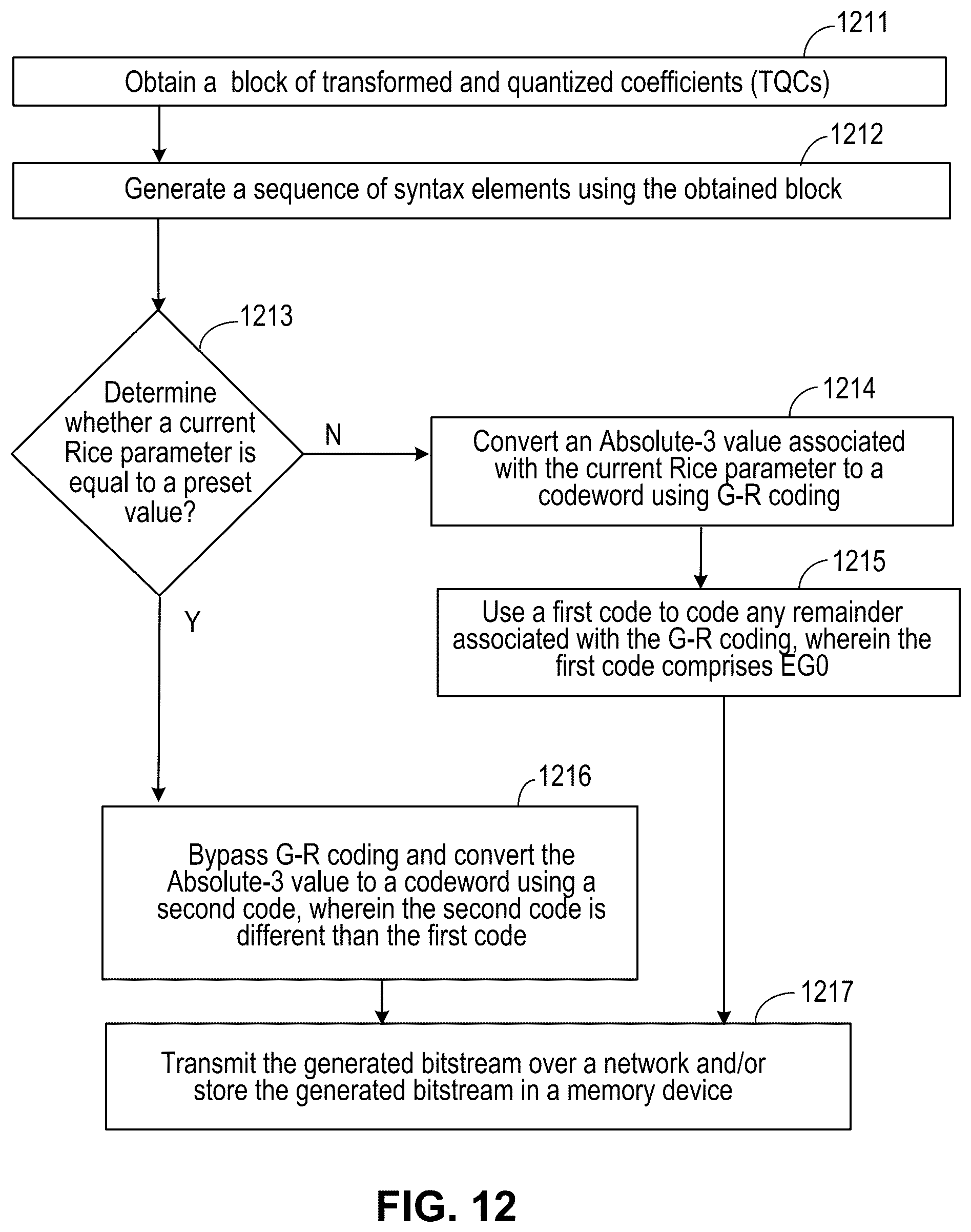 Patent US12581118 Figure 11 – Golomb-Rice/EG coding technique for CABAC in HEVC
