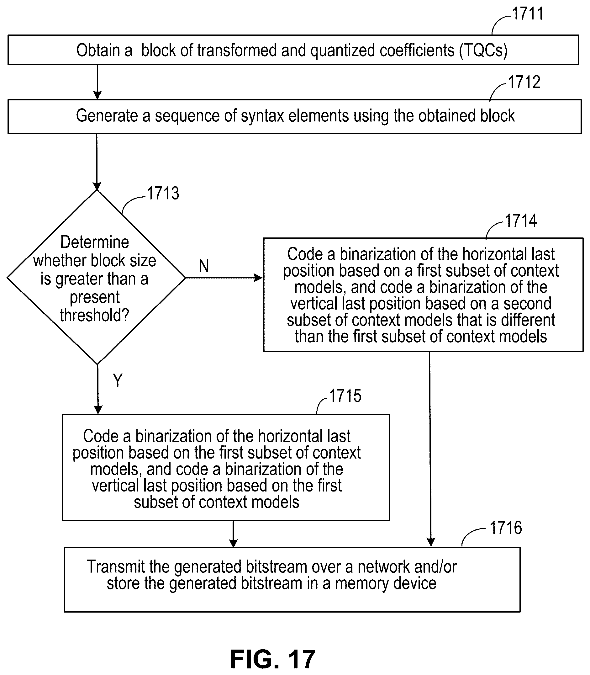 Patent US12581118 Figure 16 – Golomb-Rice/EG coding technique for CABAC in HEVC