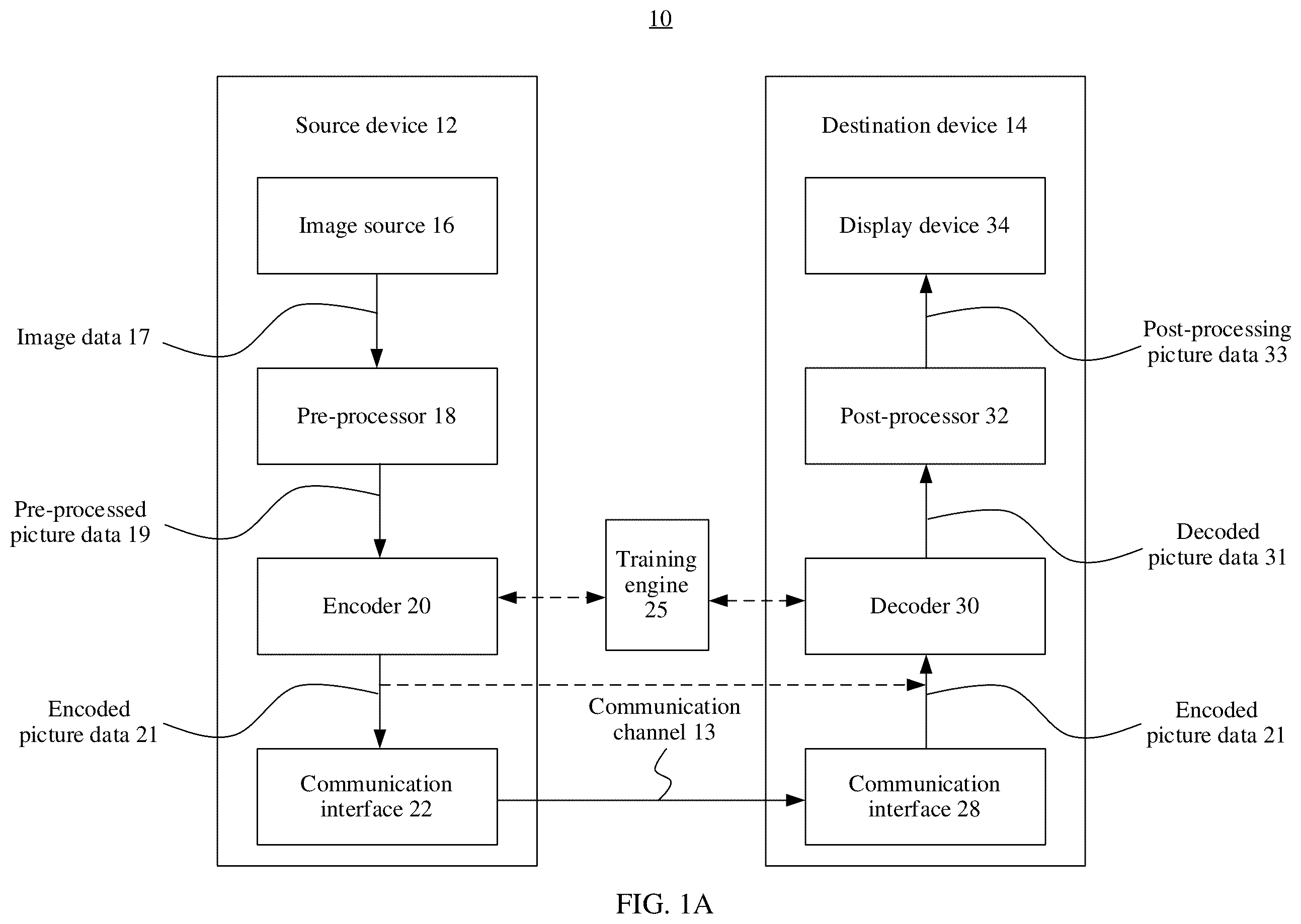 Patent US12581119 — Image encoding and decoding method and apparatus — Figure 1