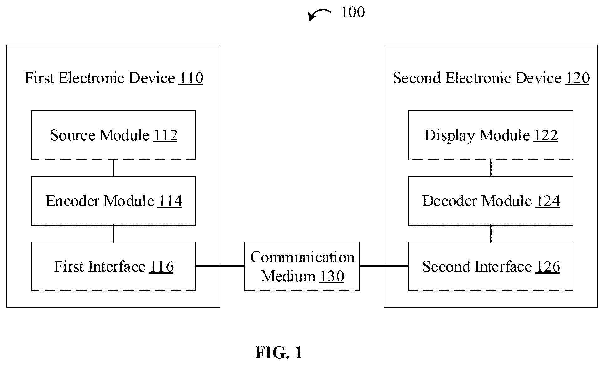 Patent US12581121 — Device and method for encoding video data using maximum bit-depth constraint information — Figure 1