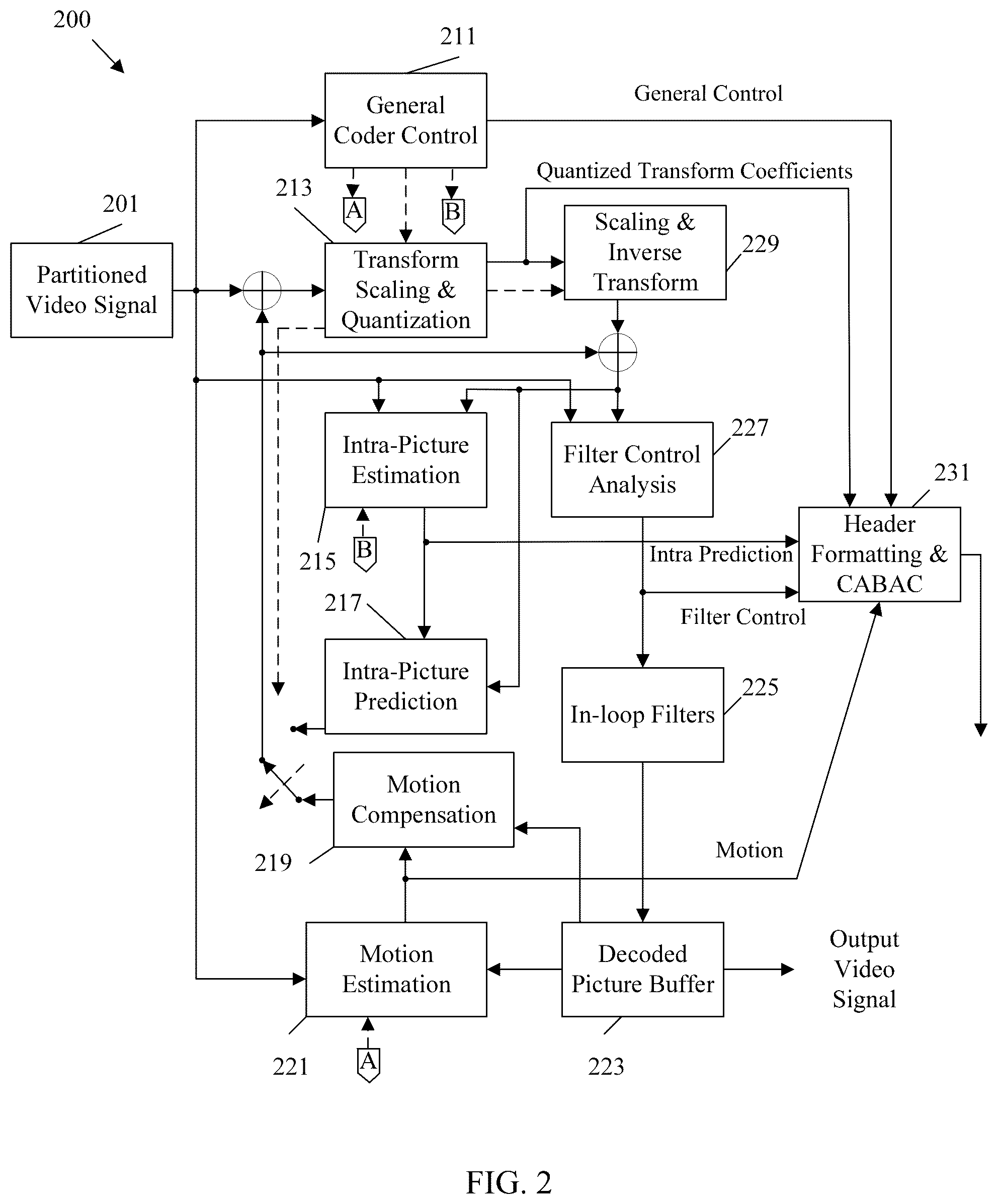 Patent US12581123 Figure 2 – Avoidance of redundant signaling in multi-layer video bitstreams