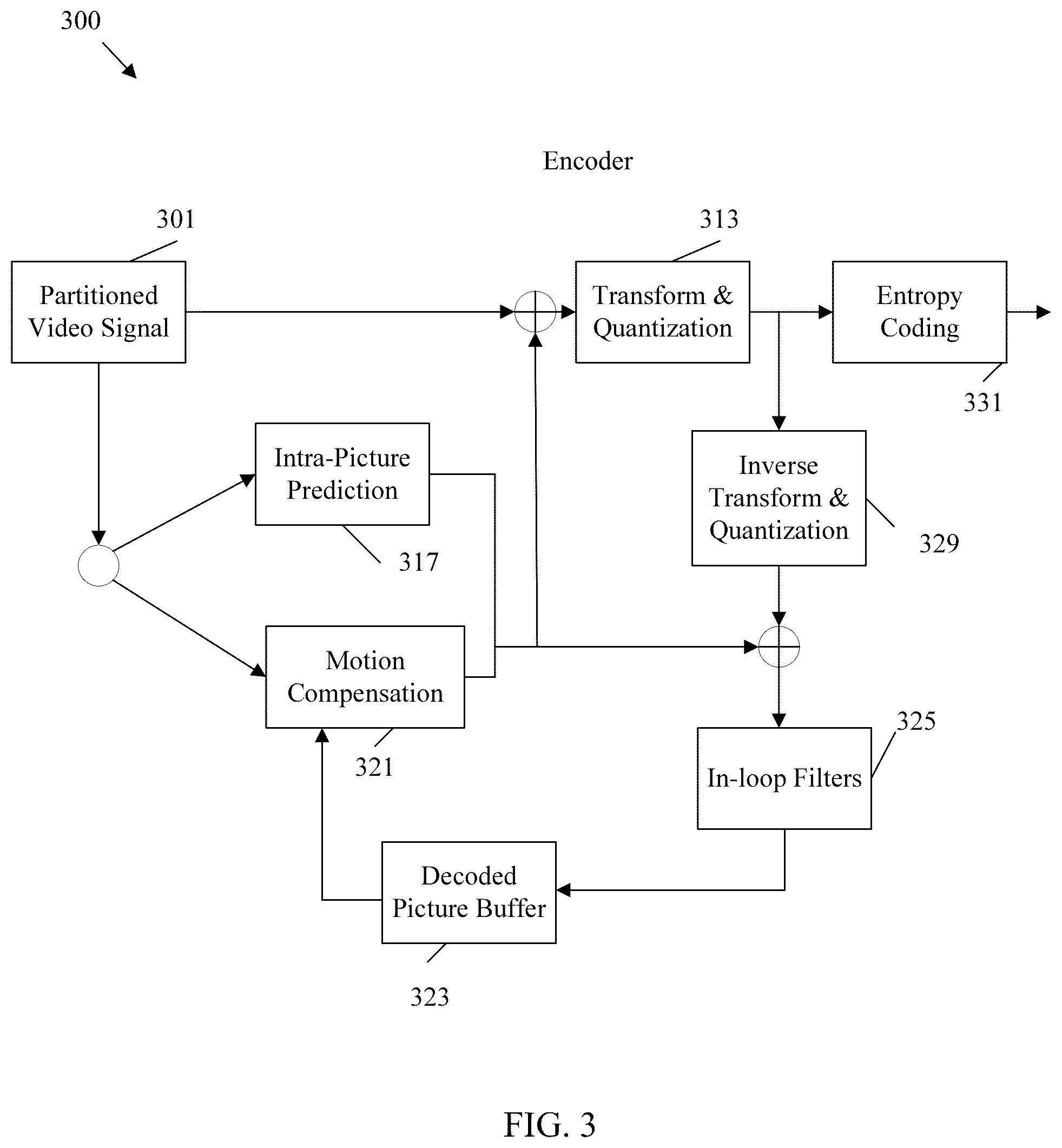 Patent US12581123 Figure 3 – Avoidance of redundant signaling in multi-layer video bitstreams