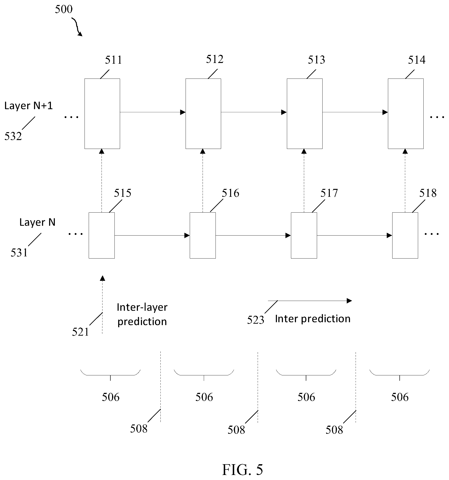 Patent US12581123 Figure 5 – Avoidance of redundant signaling in multi-layer video bitstreams