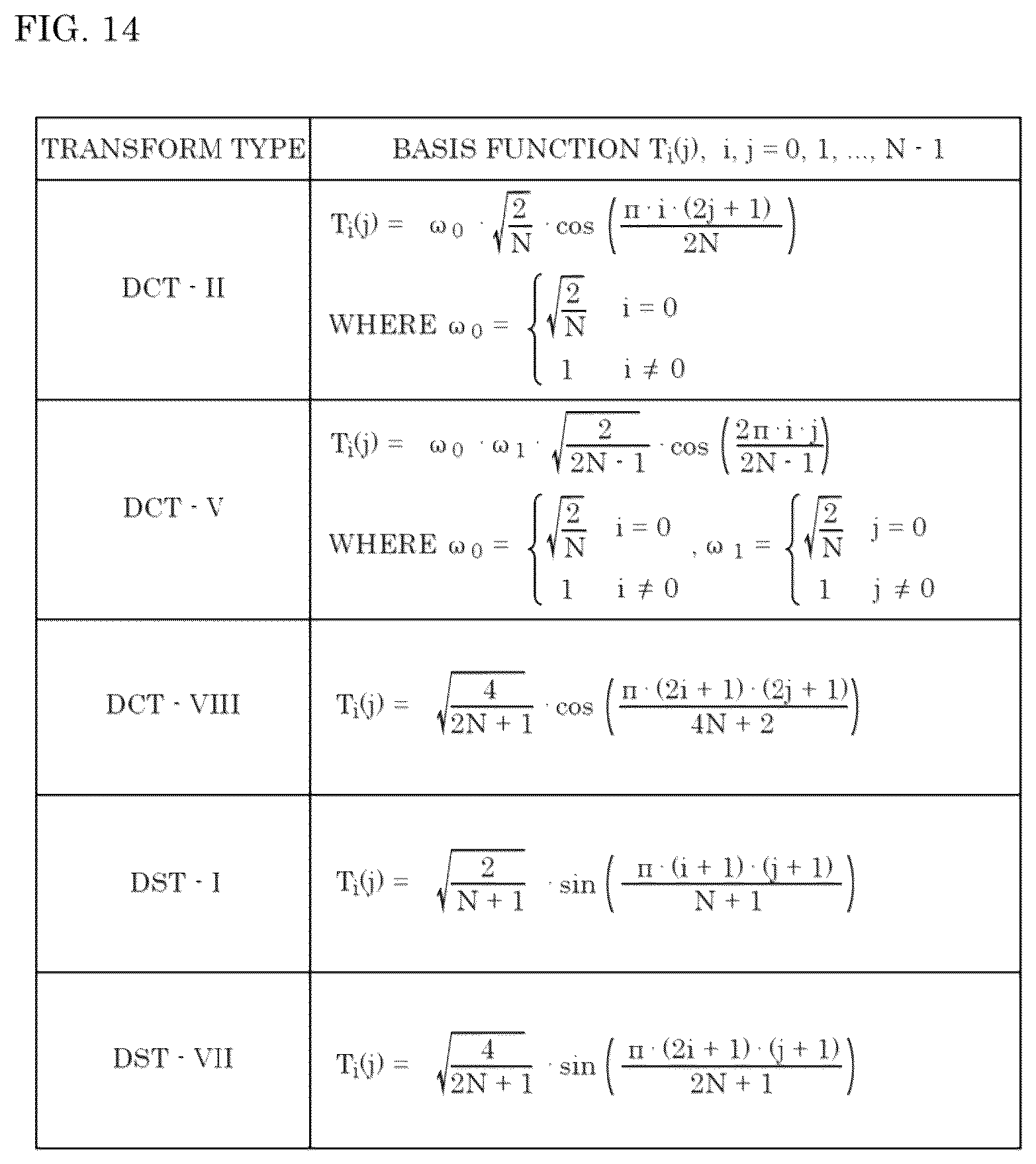 Patent US12581124 Figure 14 – Encoder, decoder, encoding method, and decoding method
