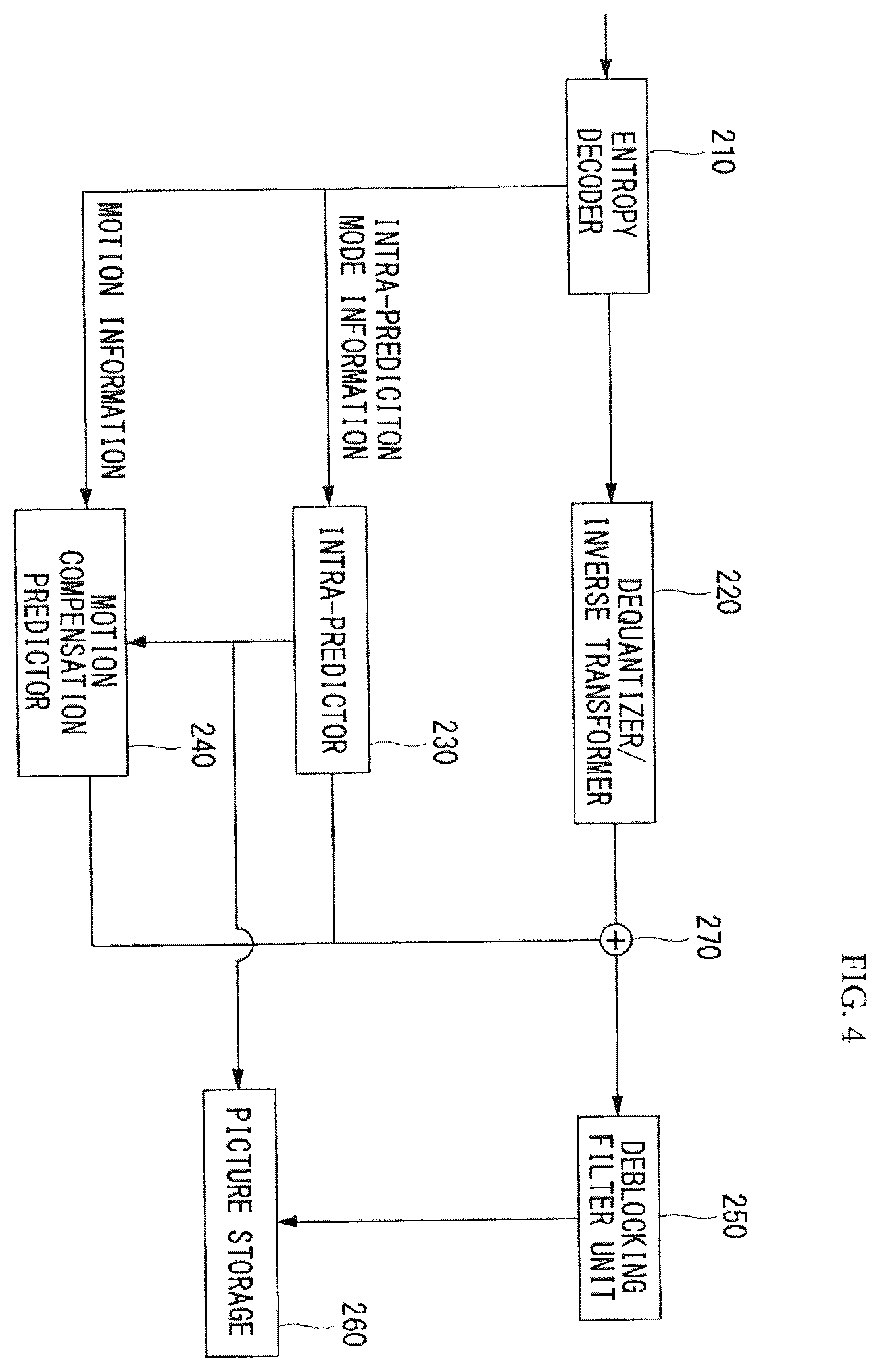 Patent US12581129 Figure 4 – Method of decoding moving pictures in intra prediction