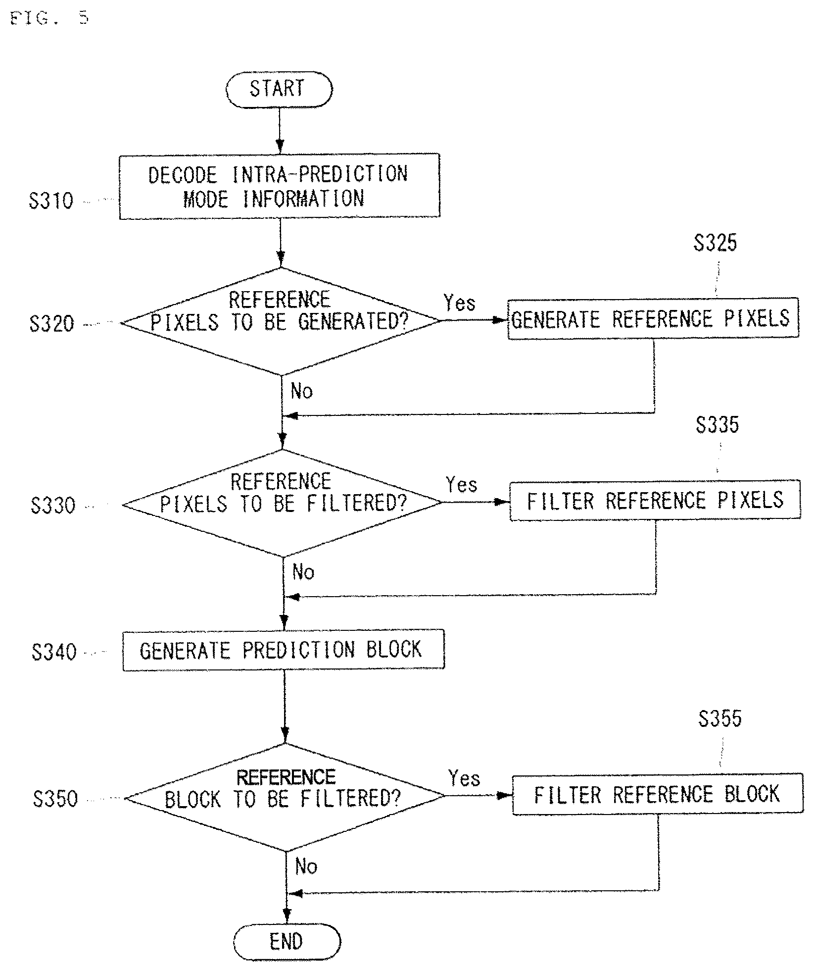 Patent US12581130 Figure 5 – Method of decoding moving pictures in intra prediction