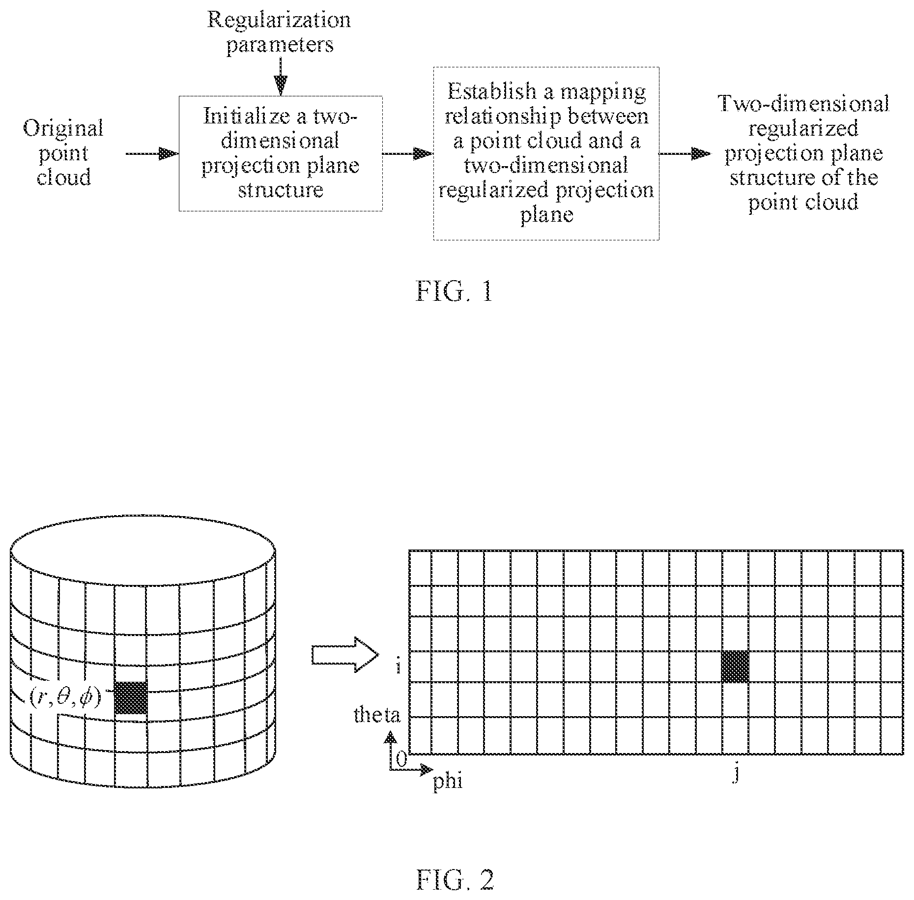 Patent US12581132 — Large-scale point cloud-oriented two-dimensional regularized planar projection and encoding and decoding method — Figure 1