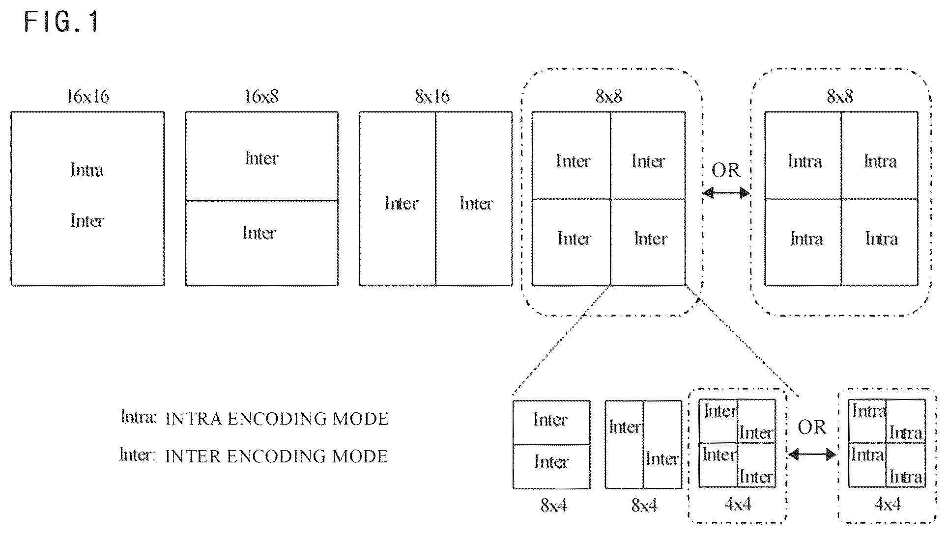 Patent US12581133 — Video encoding method for encoding division block, video decoding method for decoding division block, and recording medium for implementing the same — Figure 1