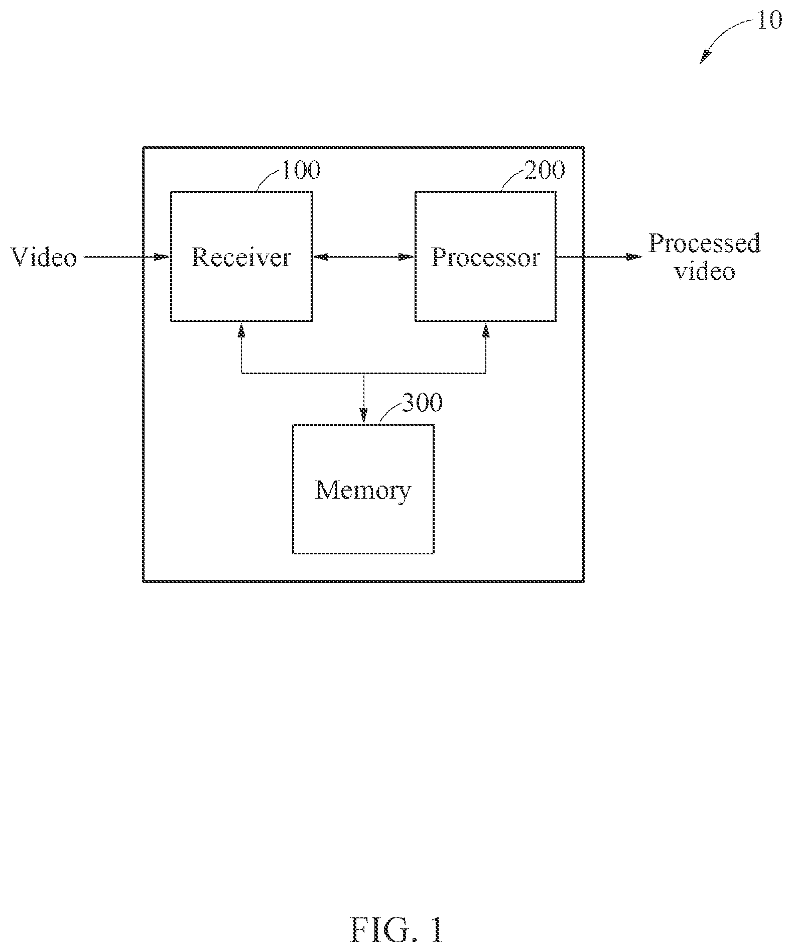 Patent US12581135 Figure 1 – Apparatus and method with video processing using neural network