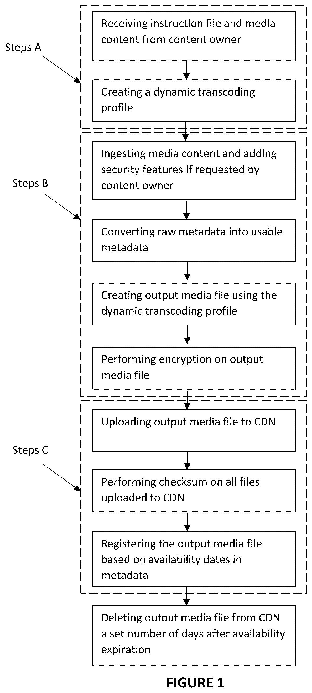 Patent US12581137 Figure 1 – Video management system for video files and live streaming content