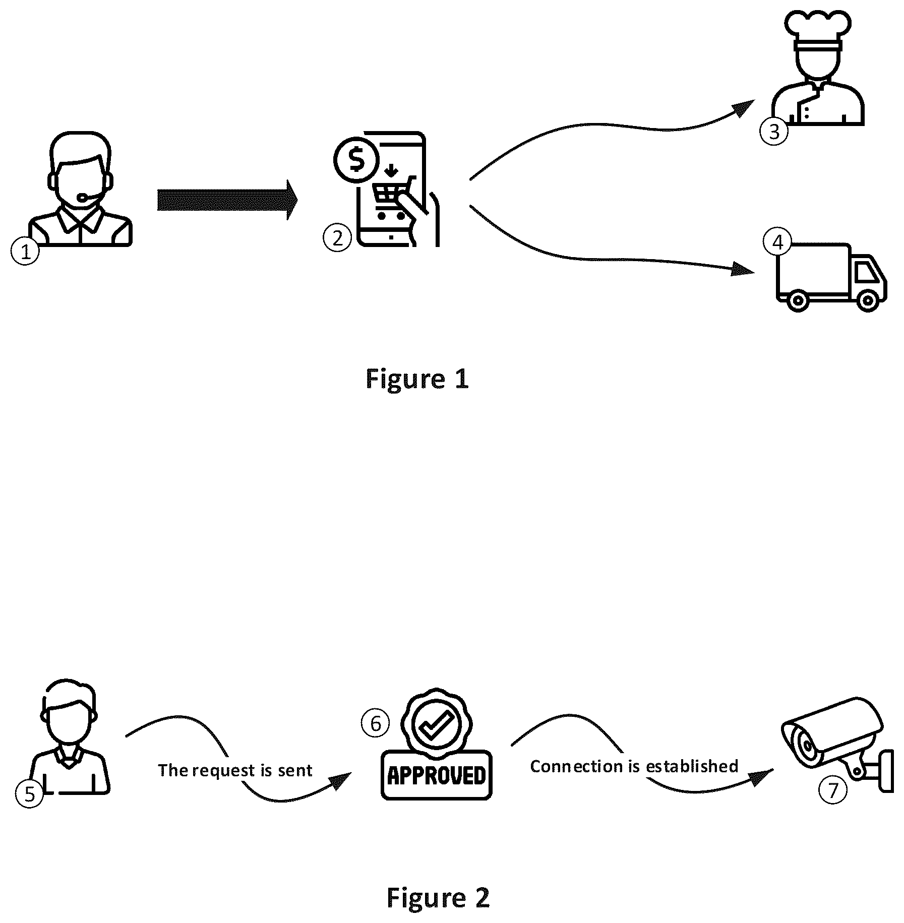 Patent US12581139 — Restaurant service with open video surveillance during the order cooking and delivery — Figure 1