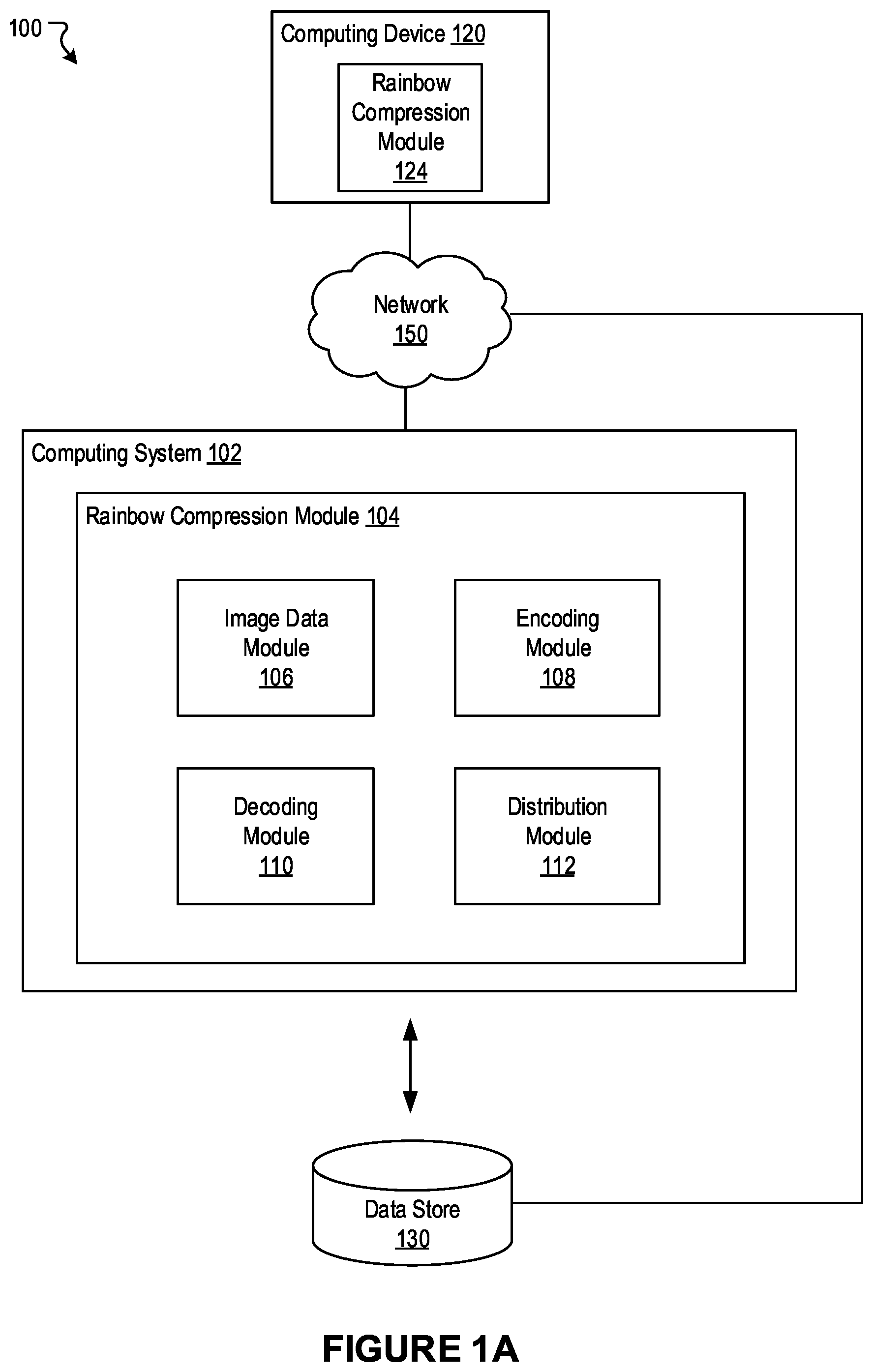 Patent US12581142 — Approaches for compressing and distributing image data — Figure 1