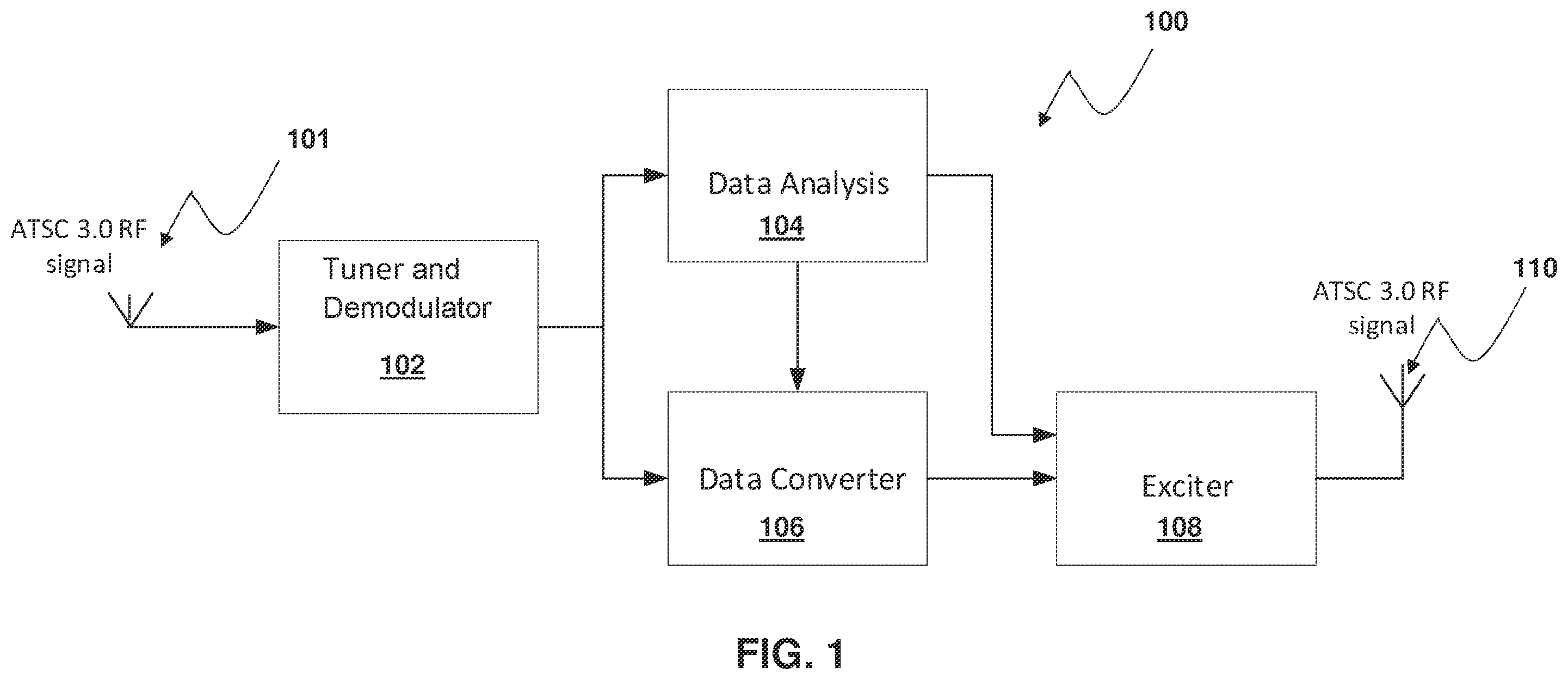 Patent US12581151 — Broadcast translator for receiving off-air RF signals and retransmitting RF signals — Figure 1
