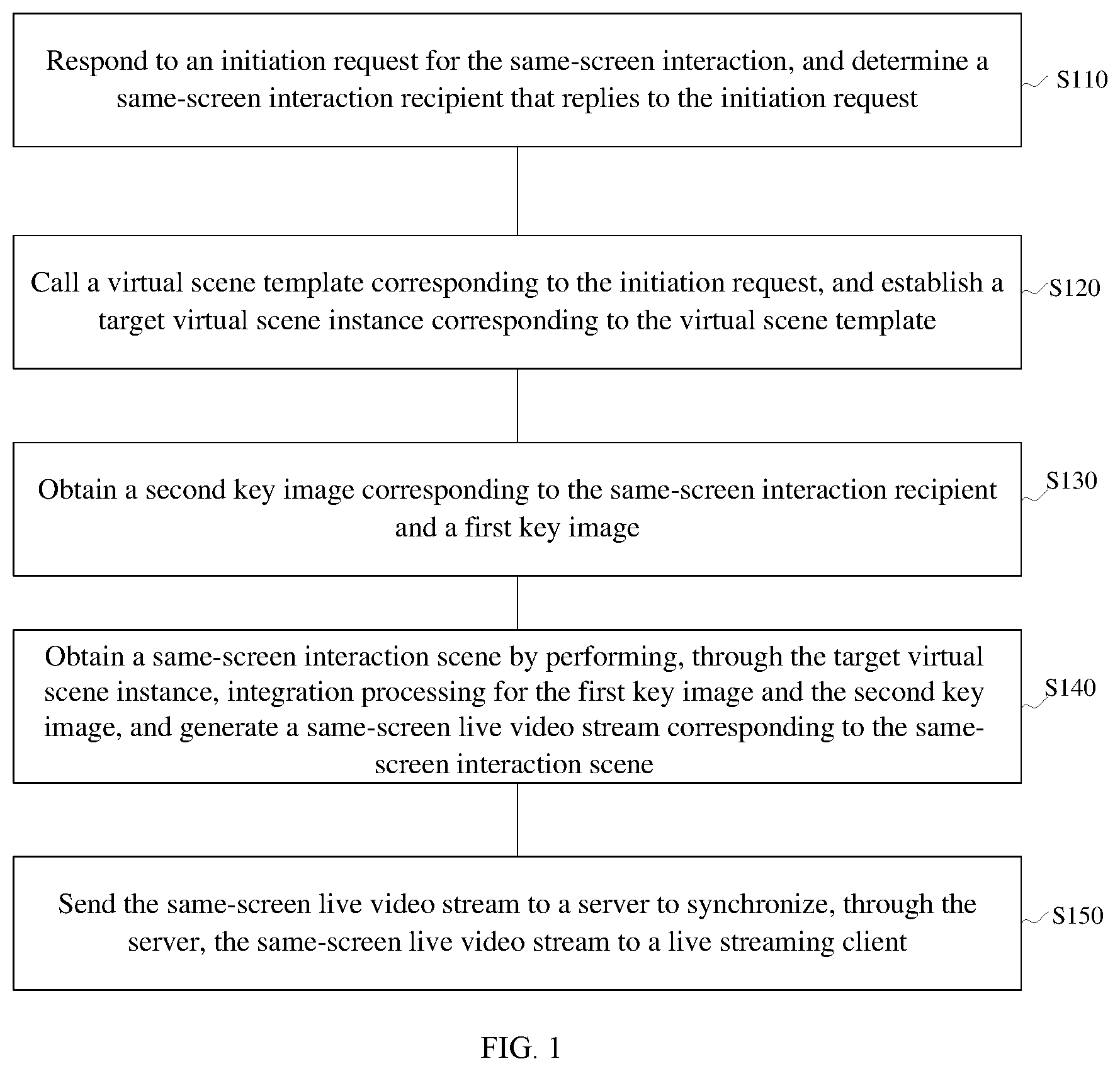 Patent US12581152 Figure 1 – Same-screen interaction control method and apparatus, and electronic device and non-transitory storage medium