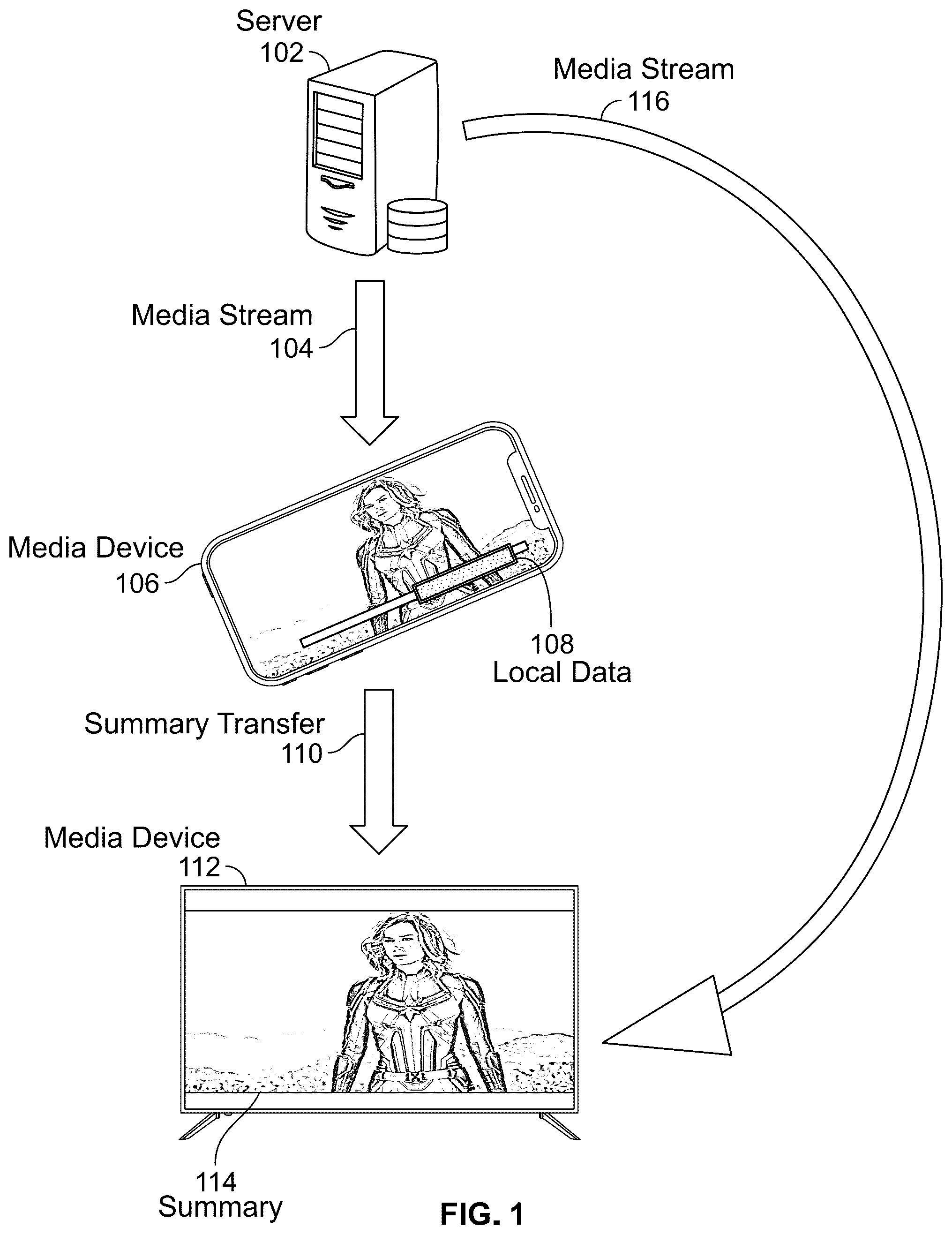 Patent US12581157 — Systems and methods for media content hand-off based on type of buffered data — Figure 1