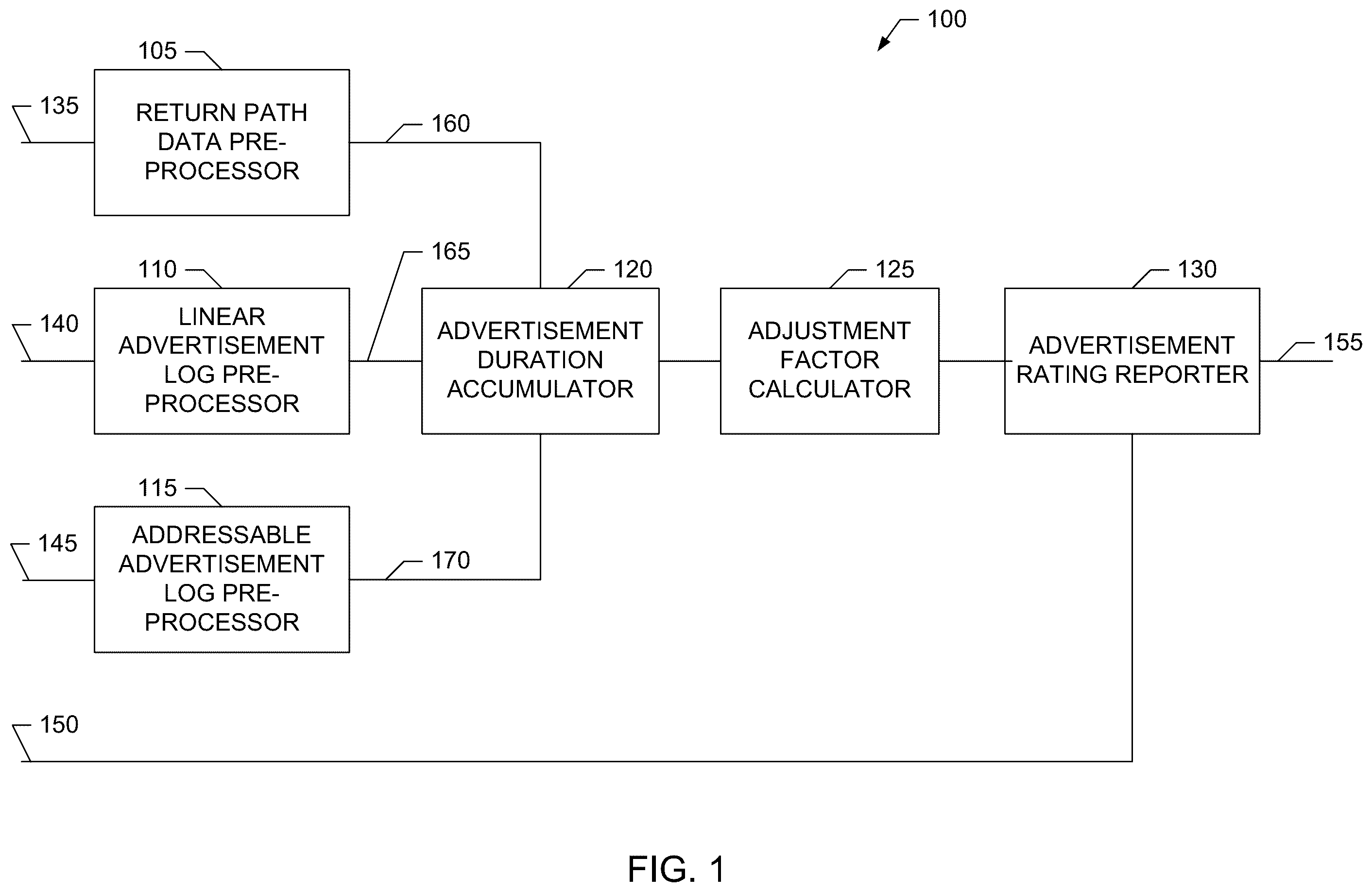 Patent US12581169 Figure 1 – Under-addressable advertisement measurement