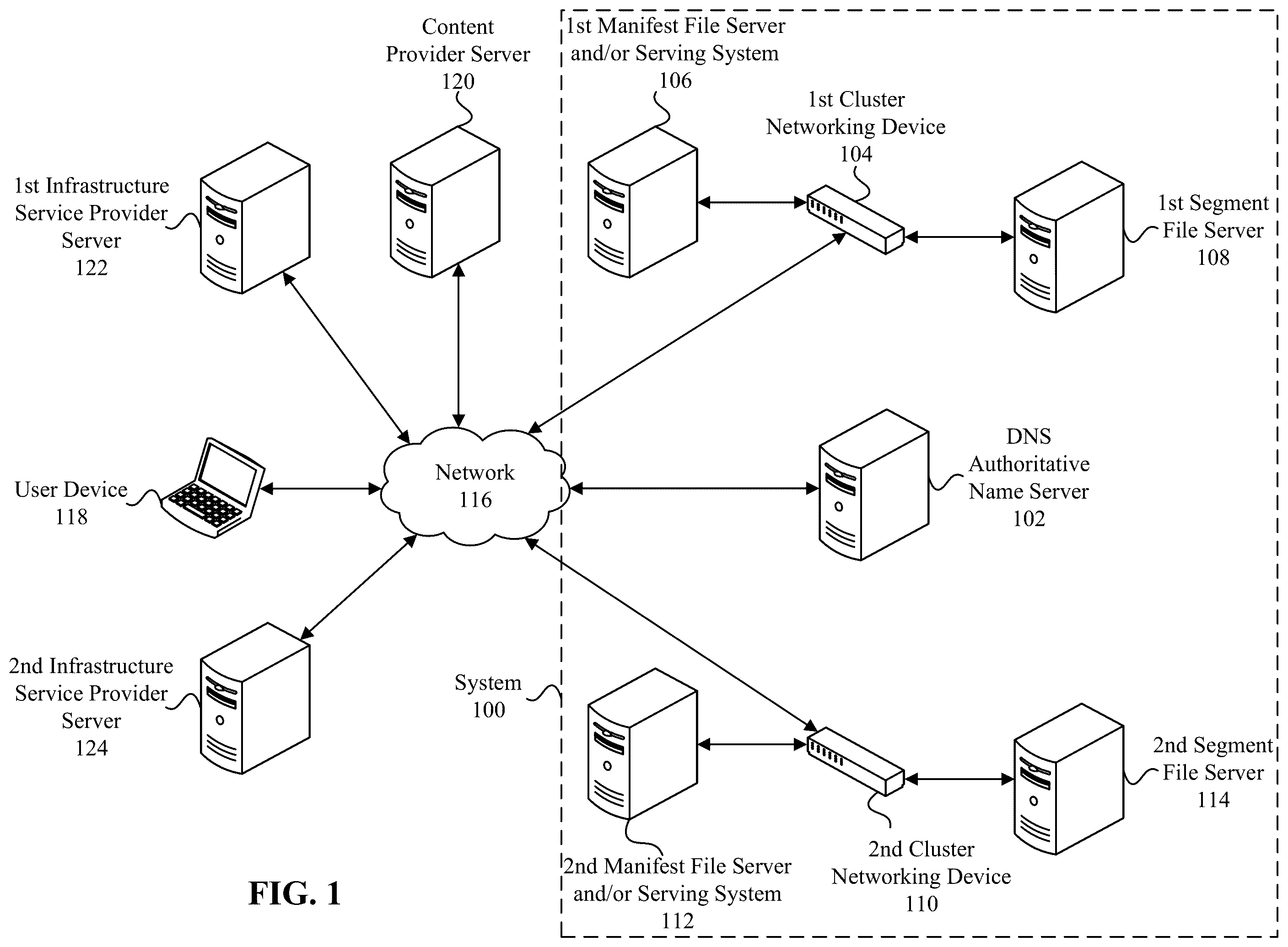 Patent US12581172 Figure 1 – Network monitoring to determine performance of infrastructure service providers