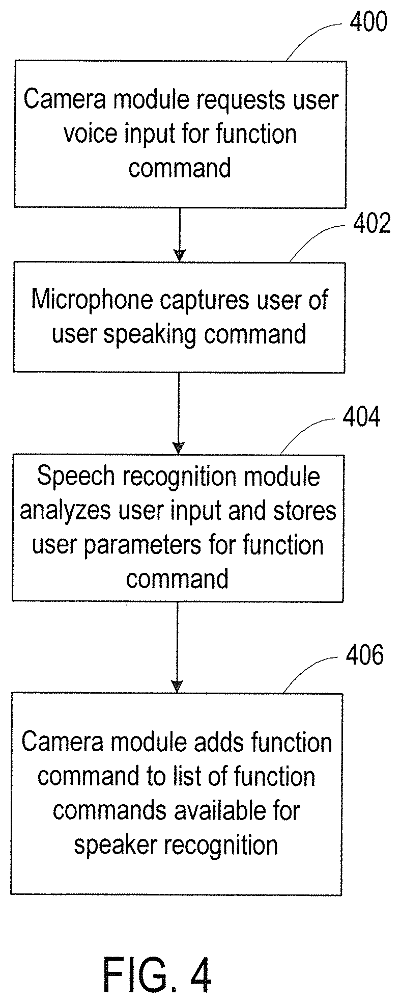 Patent US12581180 Figure 4 – Speaker-dependent voice-activated camera system
