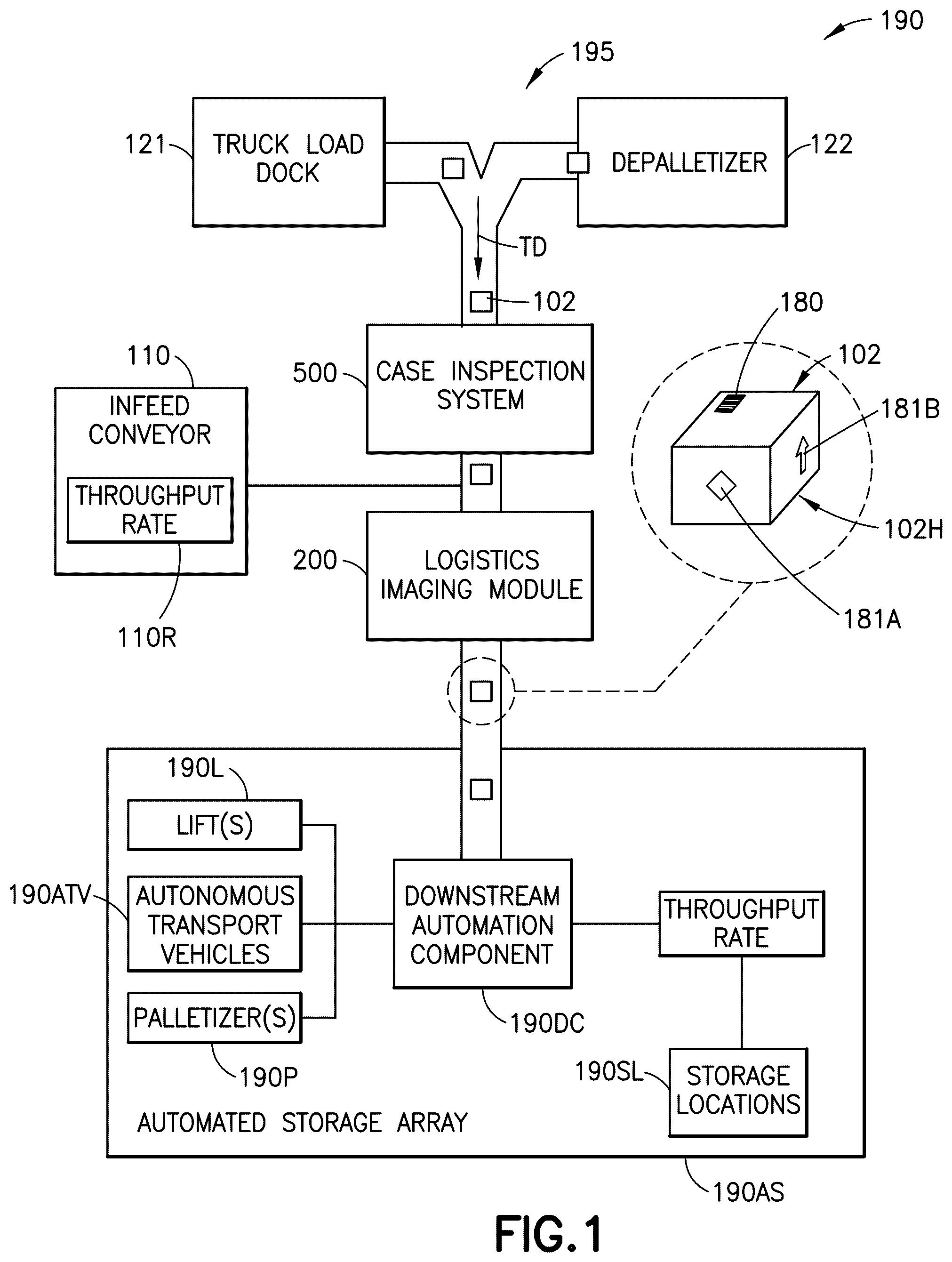 Patent US12581181 — Cased goods inspection and method therefor — Figure 1