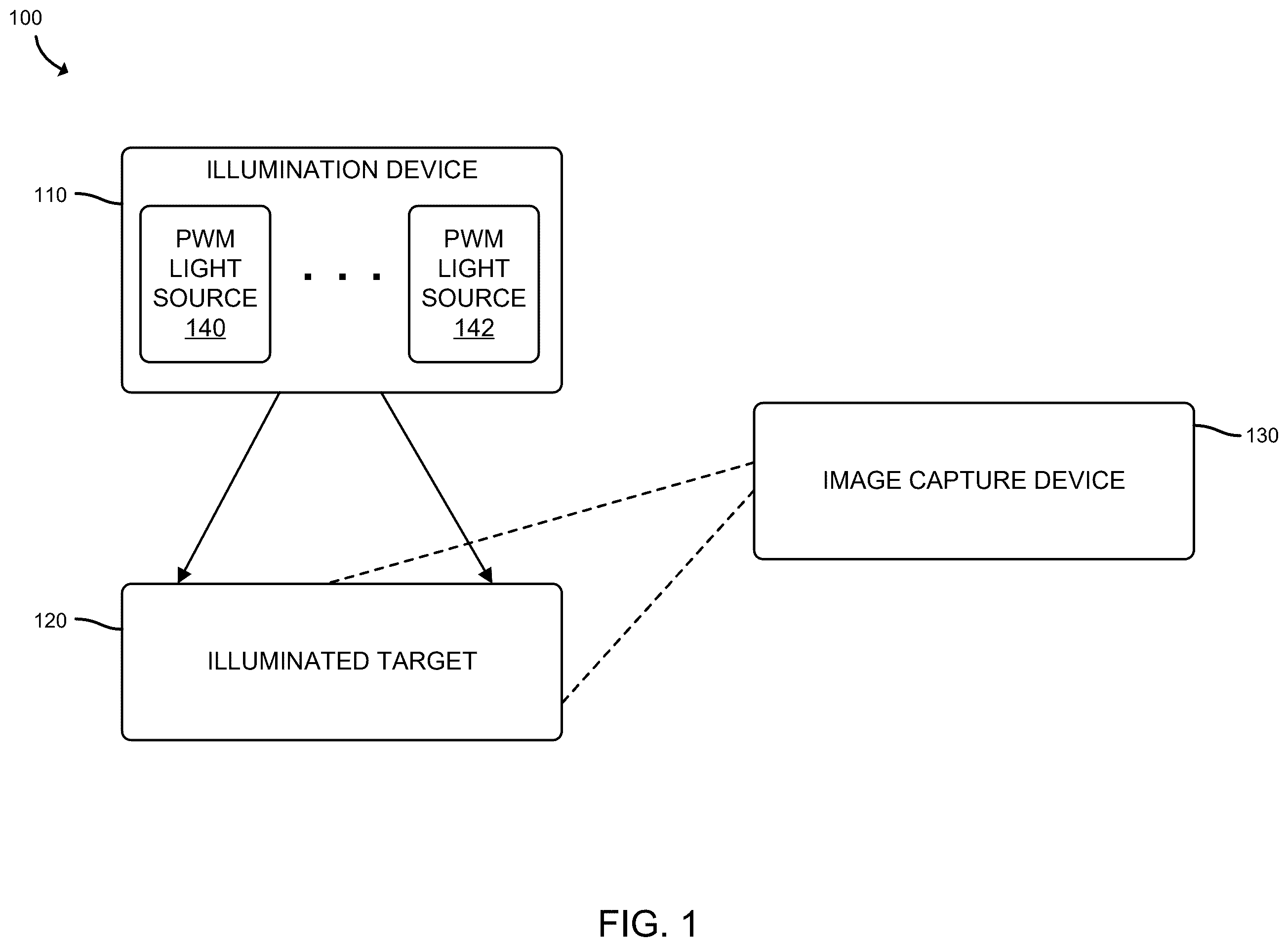 Patent US12581202 — Methods and apparatuses for imaging under pulse-width modulated illumination — Figure 1