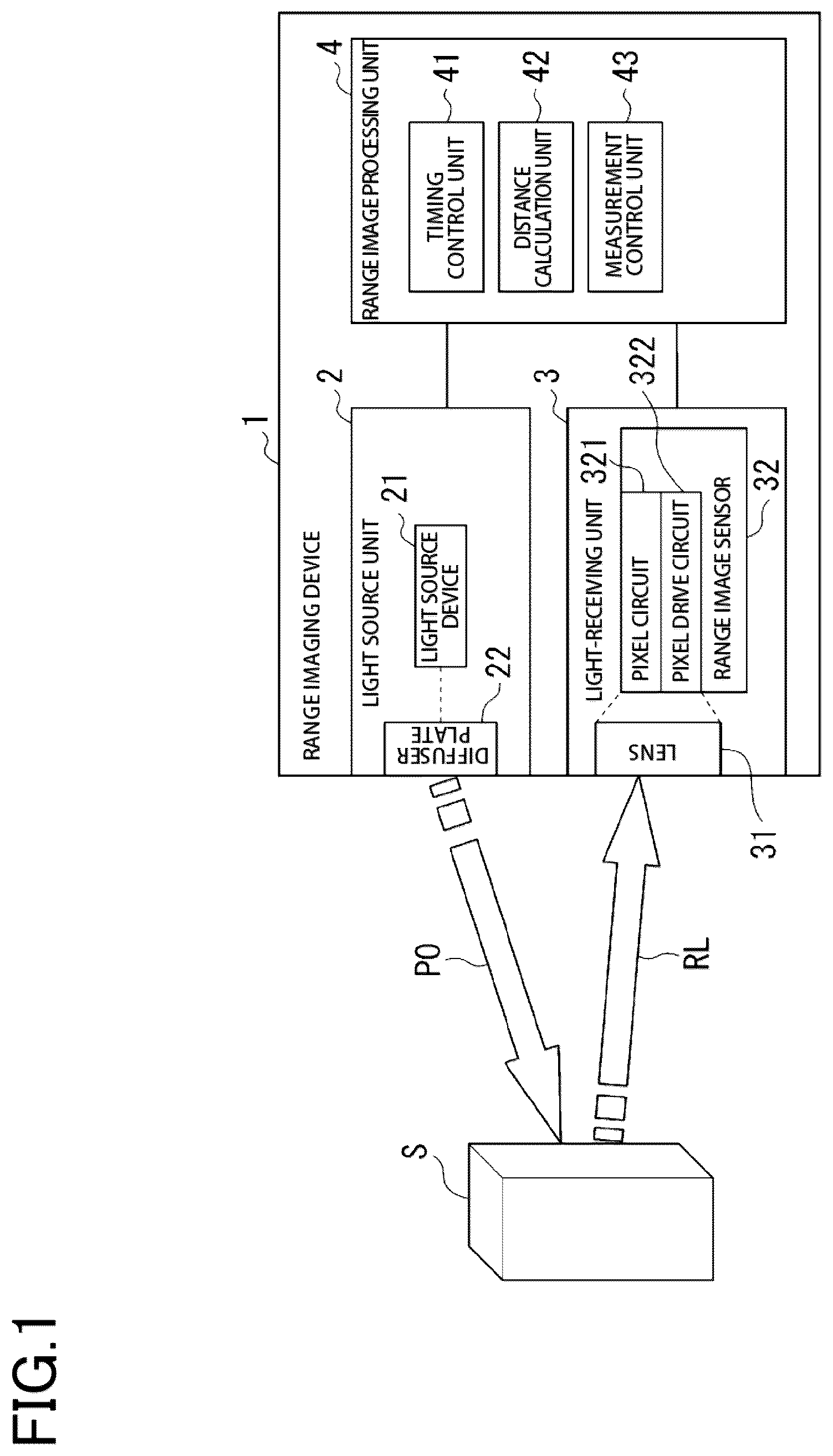 Patent US12581214 — Range imaging device and range imaging method — Figure 1