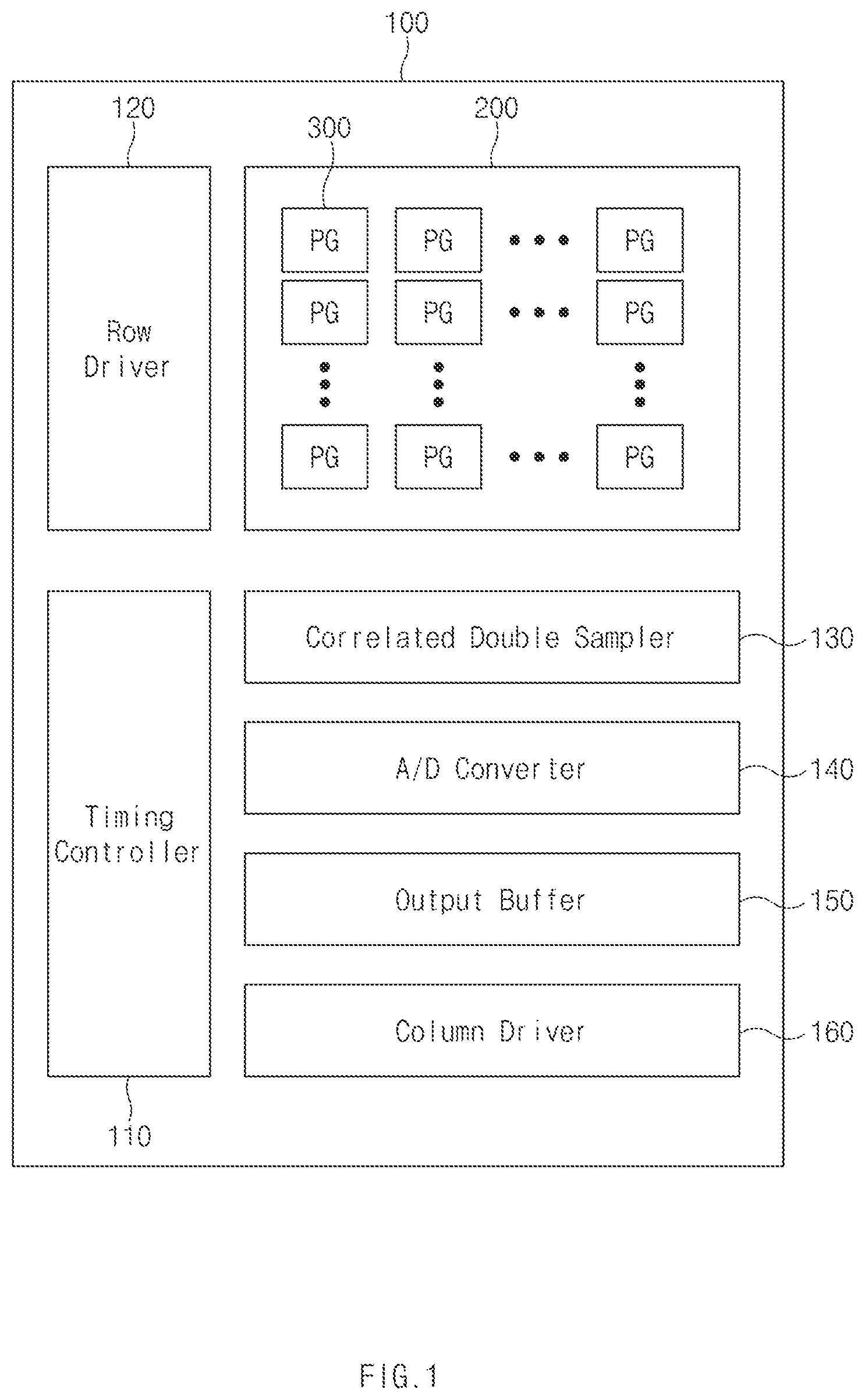 Patent US12581219 — Image sensing device including charge storage pixels and a method for operating the same — Figure 1