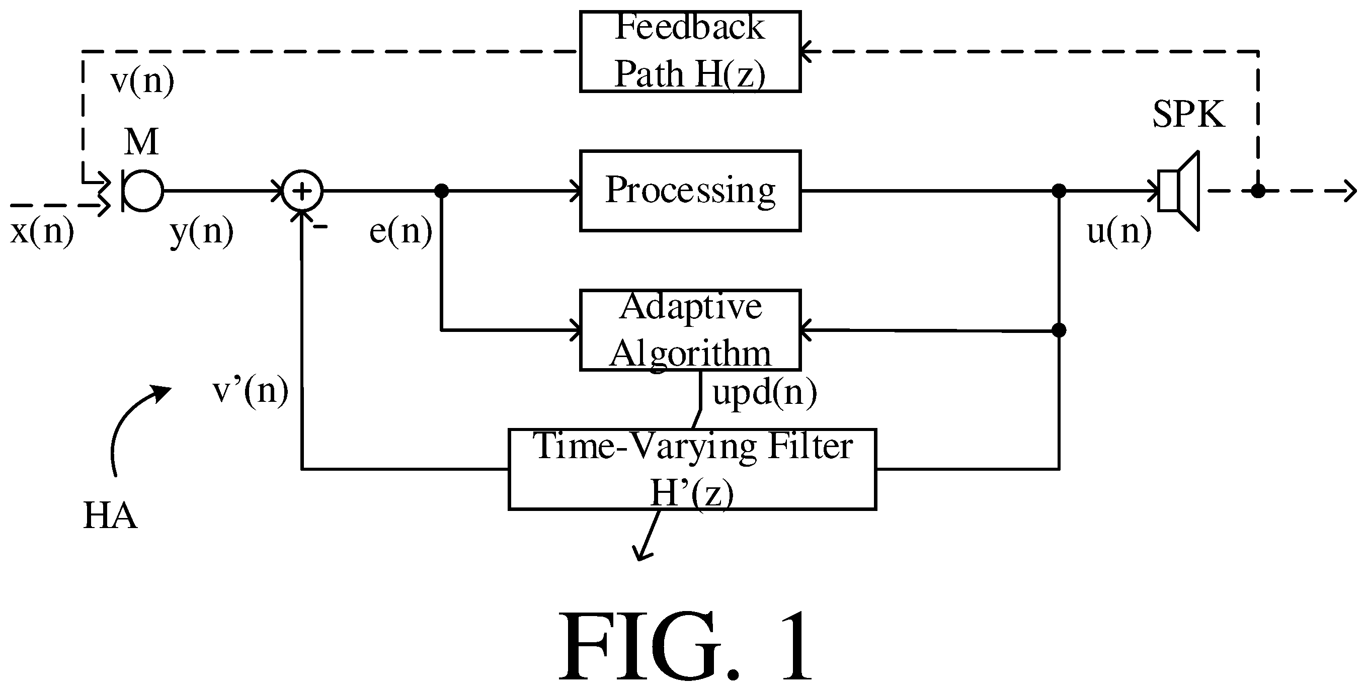 Patent US12581248 — Hearing aid comprising a combined feedback and active noise cancellation system — Figure 1