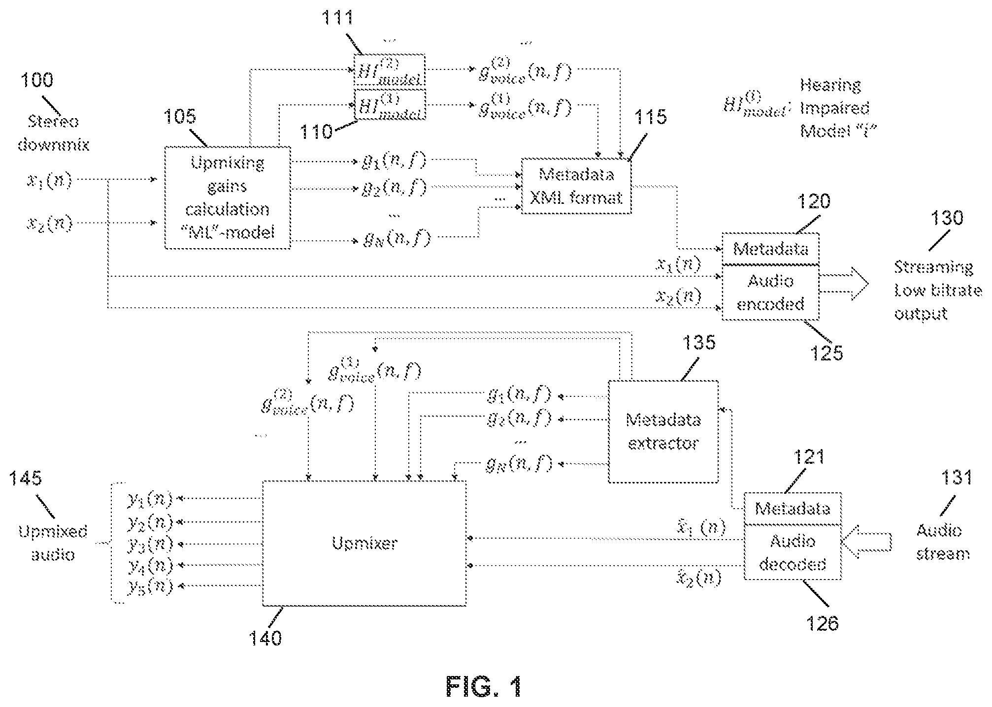 Patent US12581266 — Deep learning based voice extraction and primary-ambience decomposition for stereo to surround upmixing with dialog-enhanced center channel — Figure 1