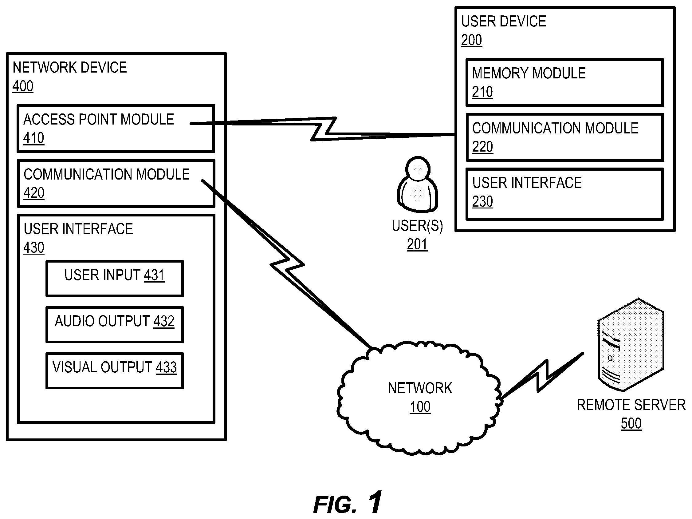 Patent US12581279 — System for real time correction during network device provisioning — Figure 1