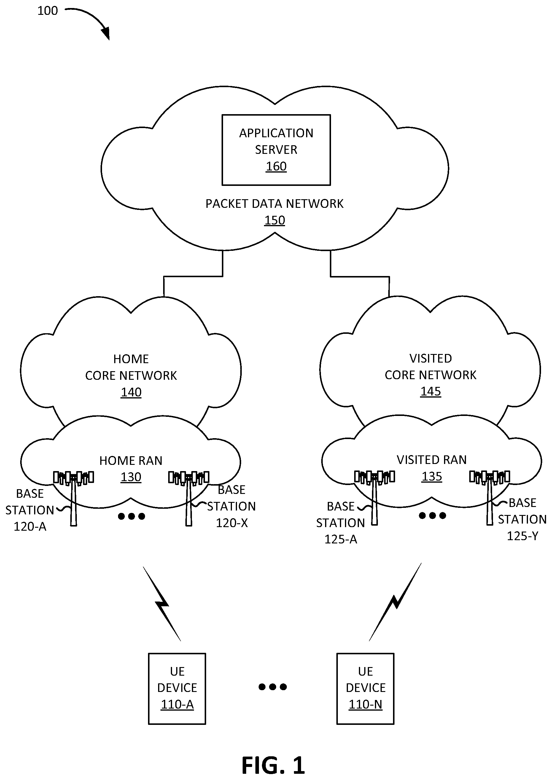 Patent US12581284 — Systems and methods for exposing telemetry information in cellular networks — Figure 1