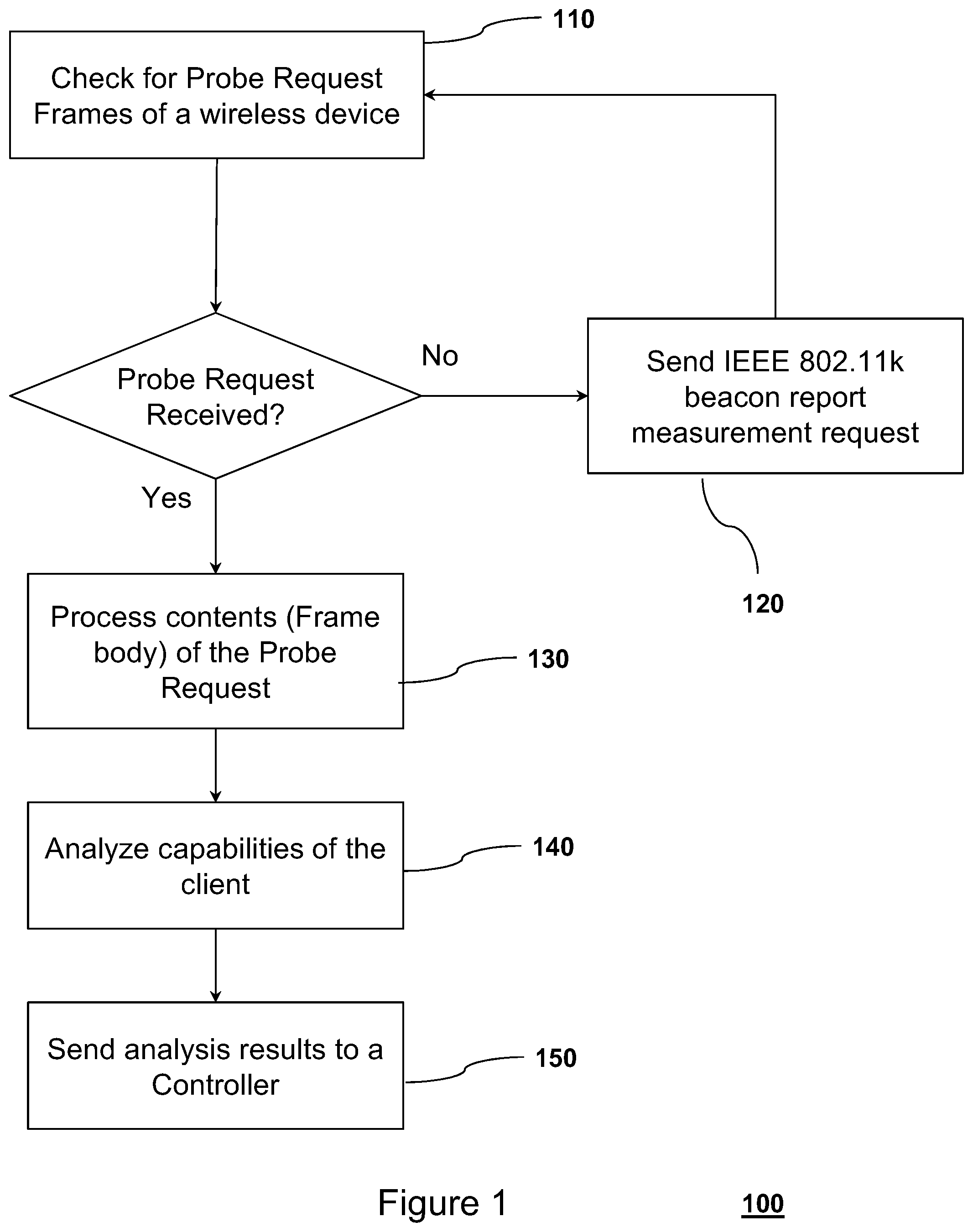 Patent US12581286 — System and method for forward detection of wireless capabilities — Figure 1