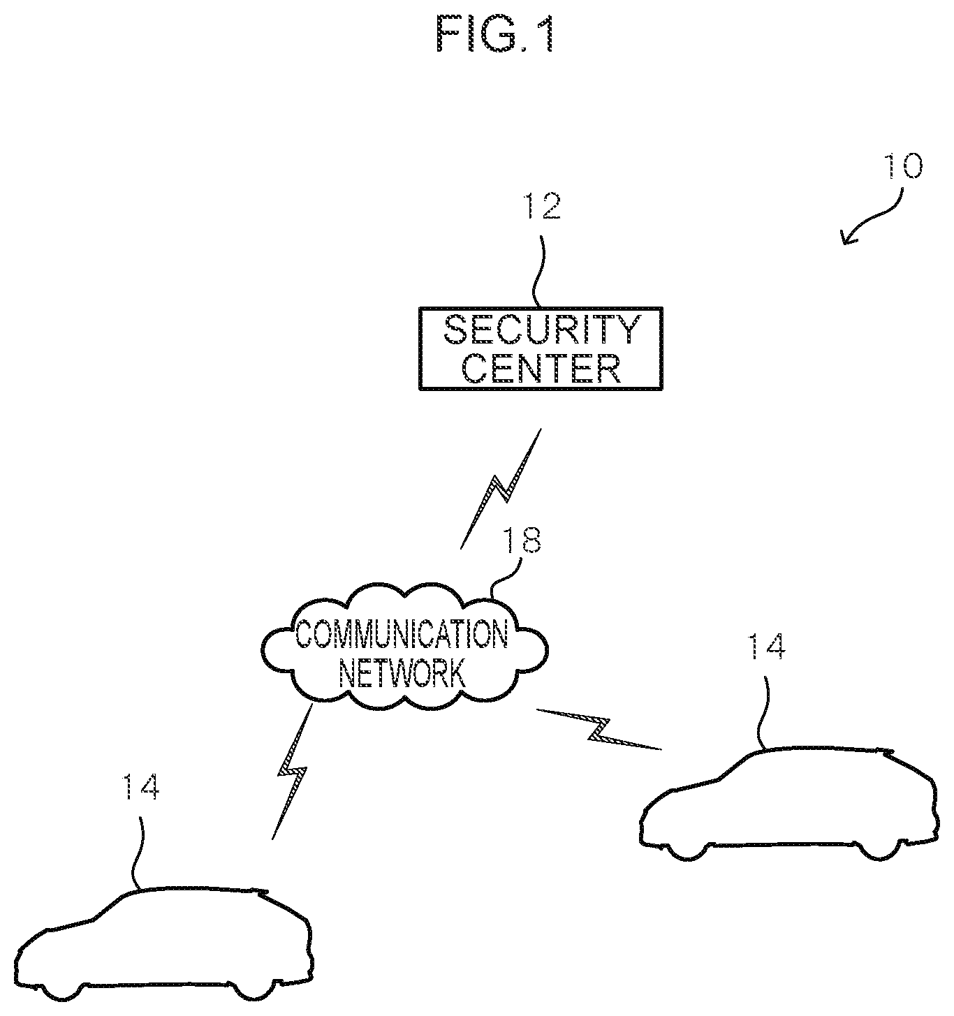 Patent US12581293 — Device, system, method, and program for responding to security events in a vehicle when wireless communication with a security center cannot be performed — Figure 1