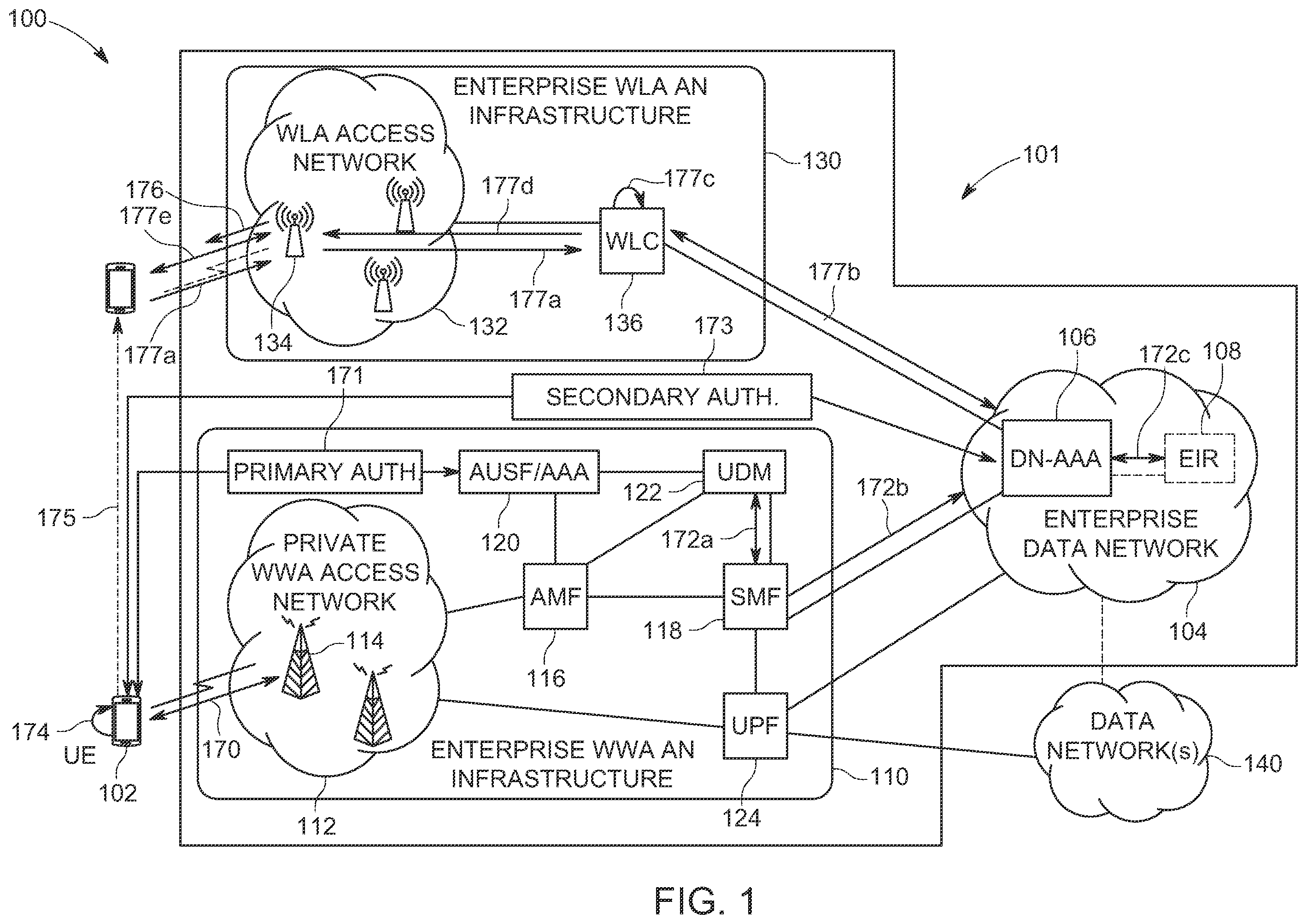 Patent US12581295 — Techniques to generate wireless local area access network fast transition key material based on authentication to a private wireless wide area access network — Figure 1