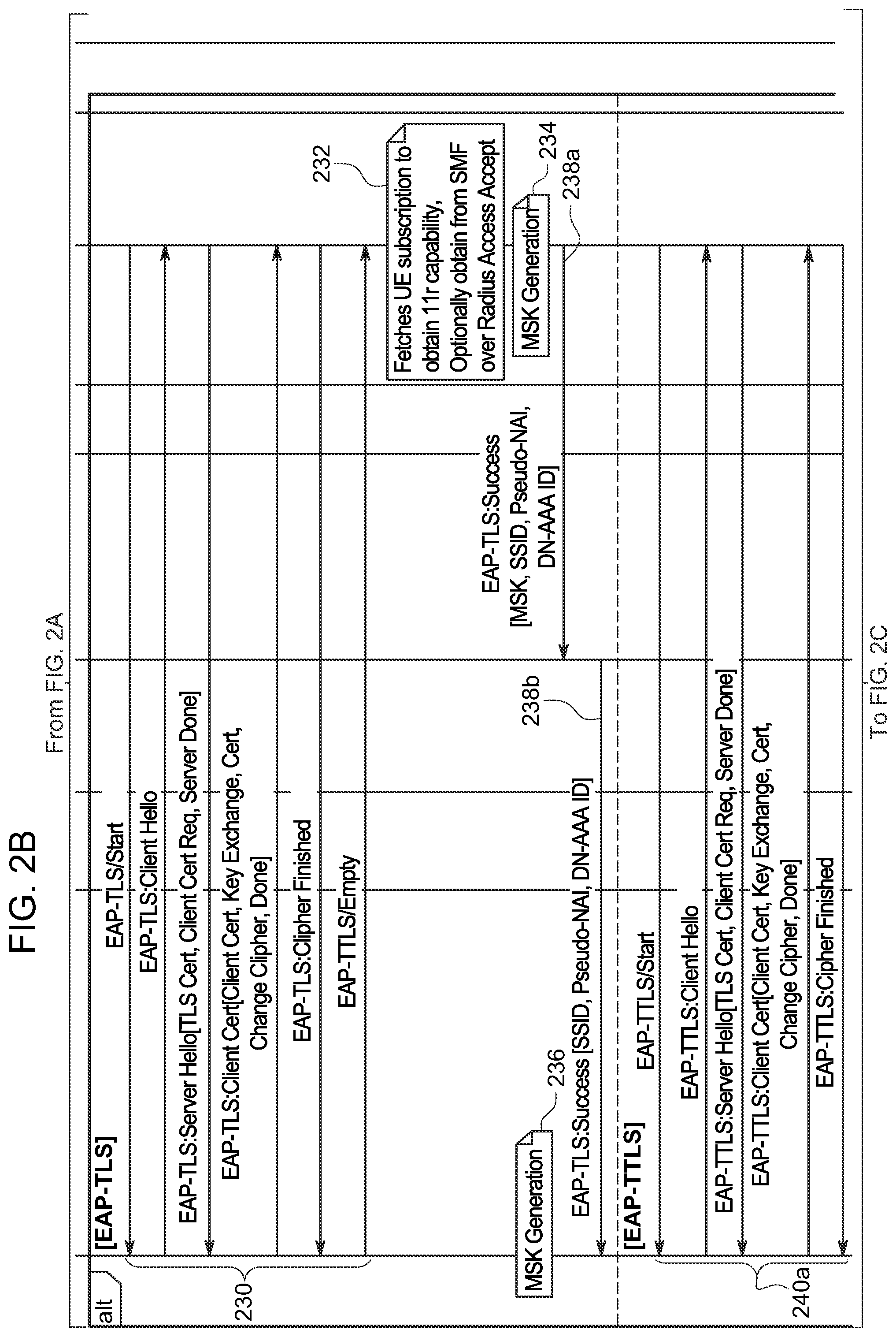 Patent US12581295 Figure 3 – Techniques to generate wireless local area access network fast transition key material based on authentication to a private wireless wide area access network