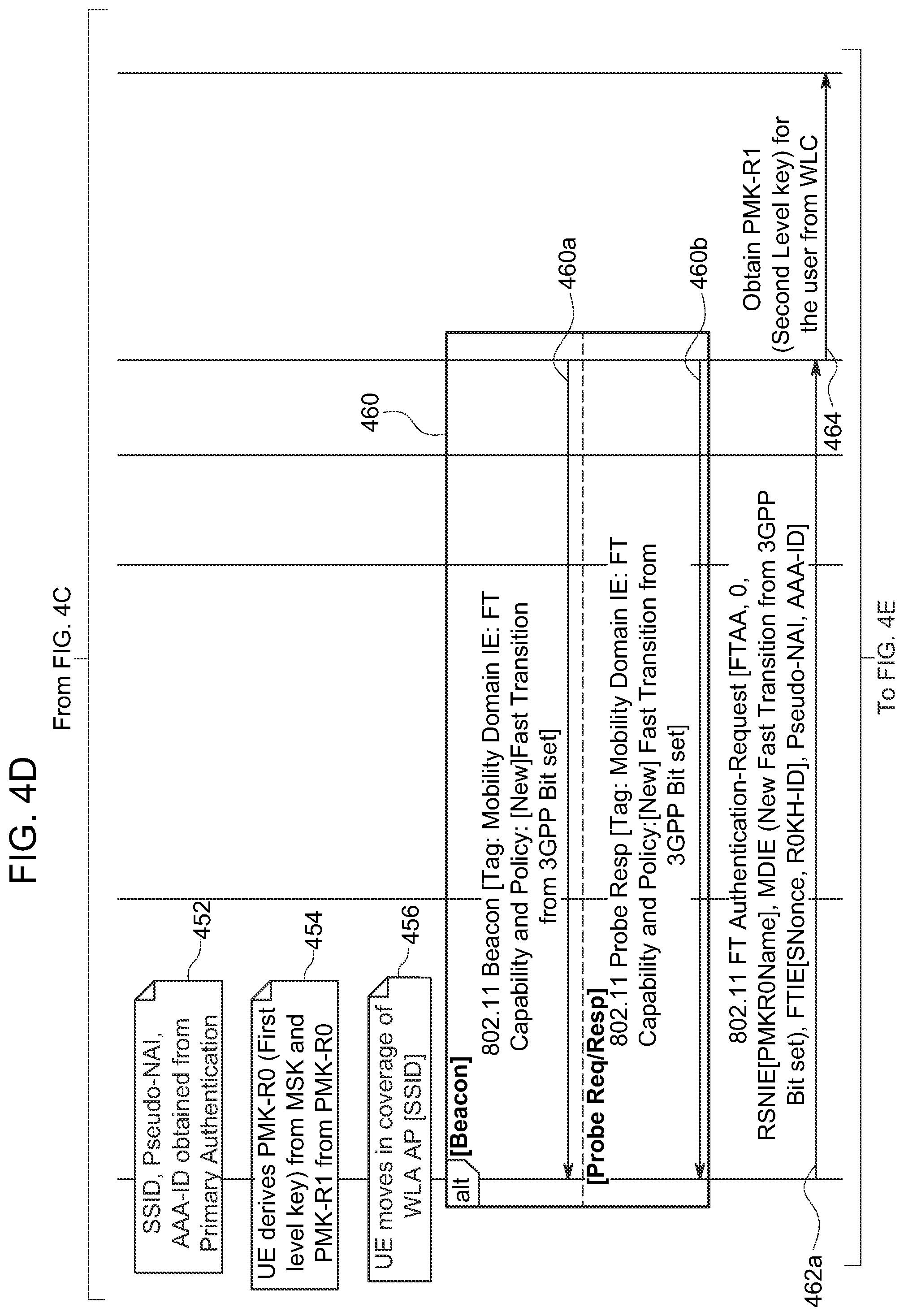 Patent US12581295 Figure 11 – Techniques to generate wireless local area access network fast transition key material based on authentication to a private wireless wide area access network