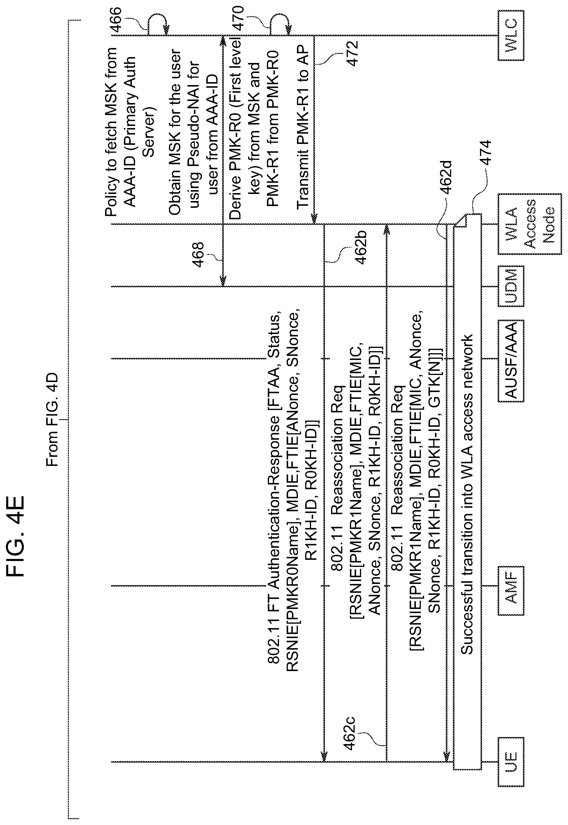 Patent US12581295 Figure 12 – Techniques to generate wireless local area access network fast transition key material based on authentication to a private wireless wide area access network
