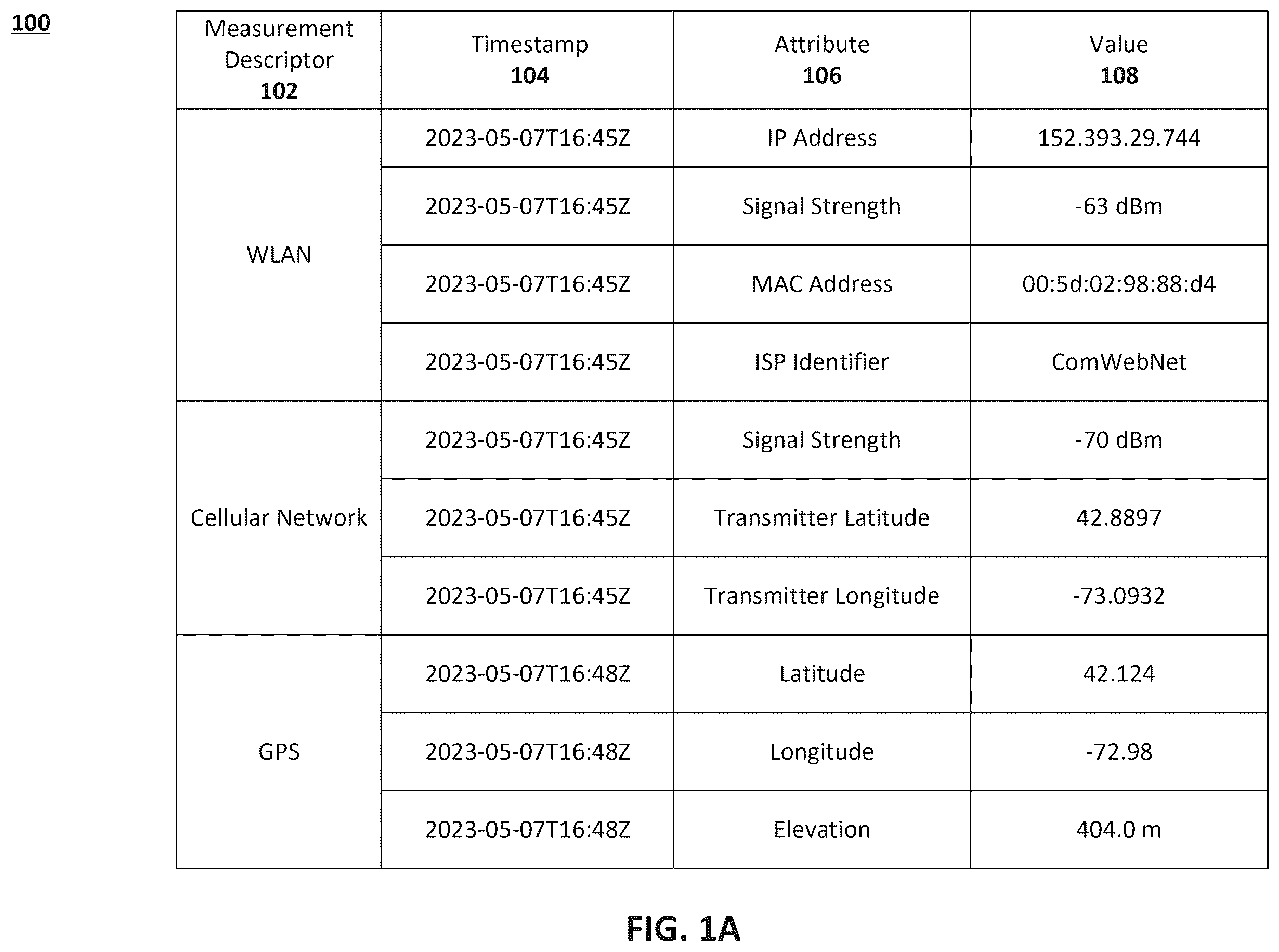 Patent US12581296 Figure 1 – Systems and methods for user authentication using mobile network data