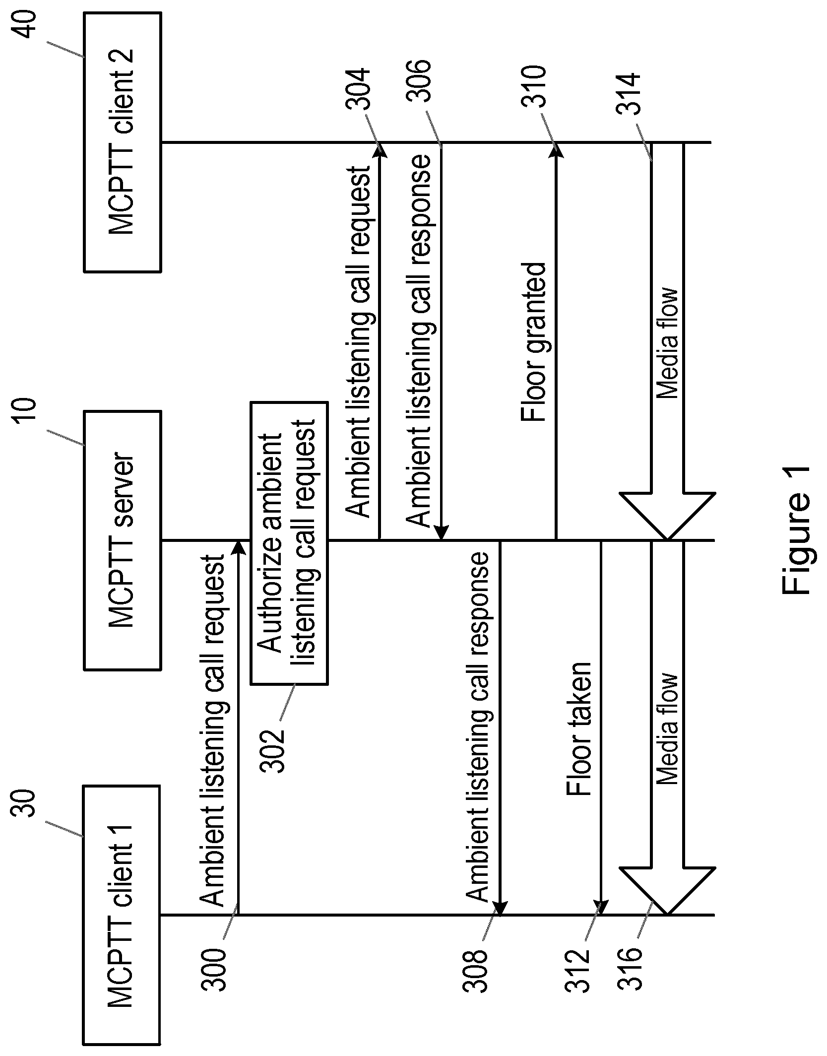 Patent US12581305 — Handling a request to initiate a call — Figure 1